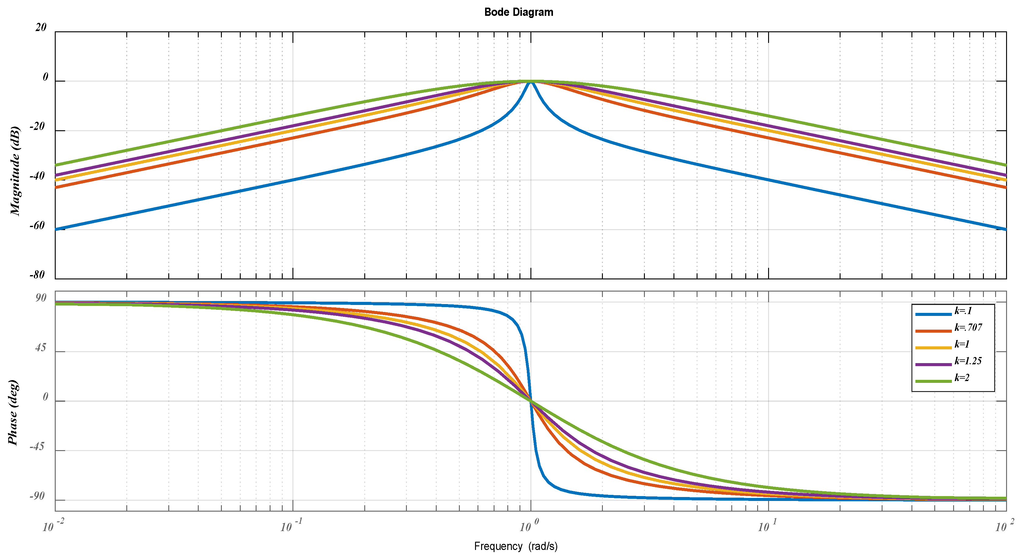 Smartcities 05 00081 g012 Smartcities 05 00081 g012