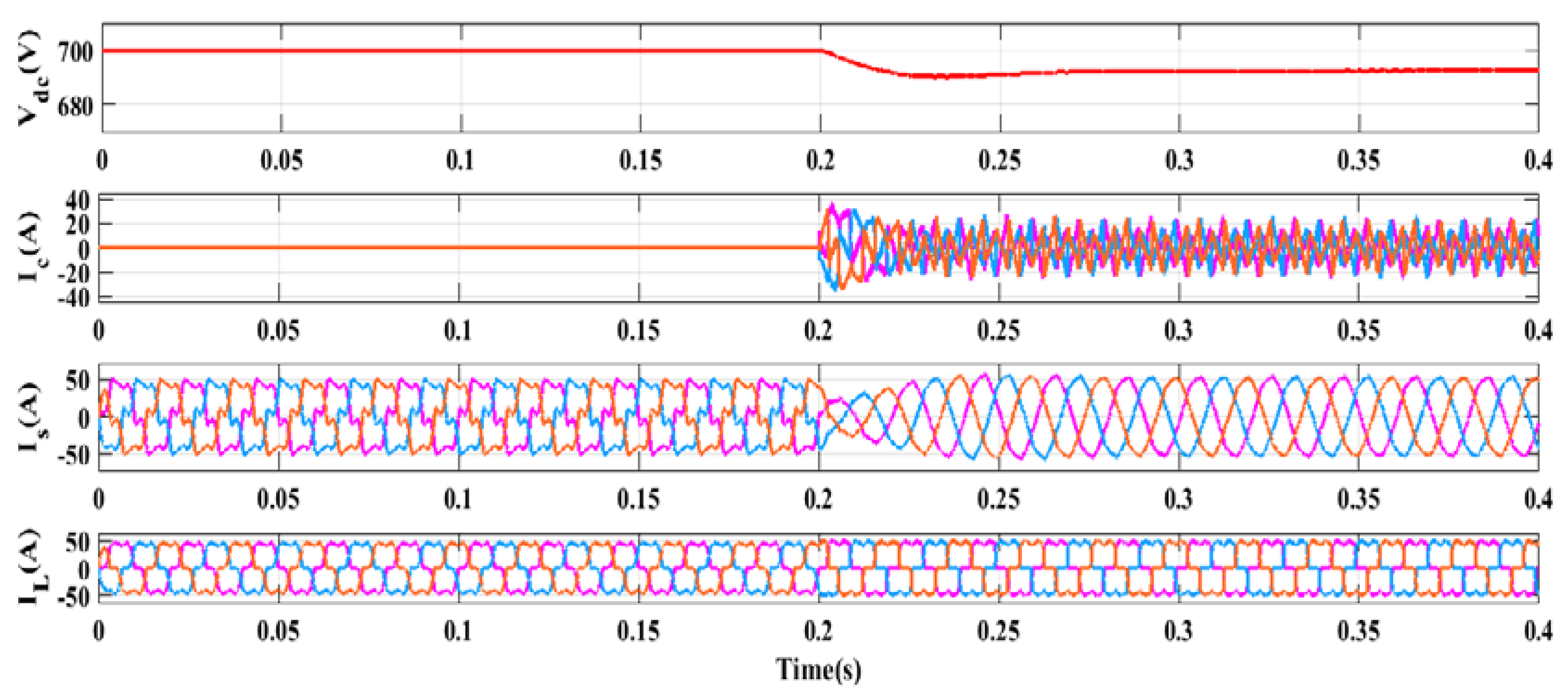 Smartcities 05 00081 g016 Smartcities 05 00081 g016