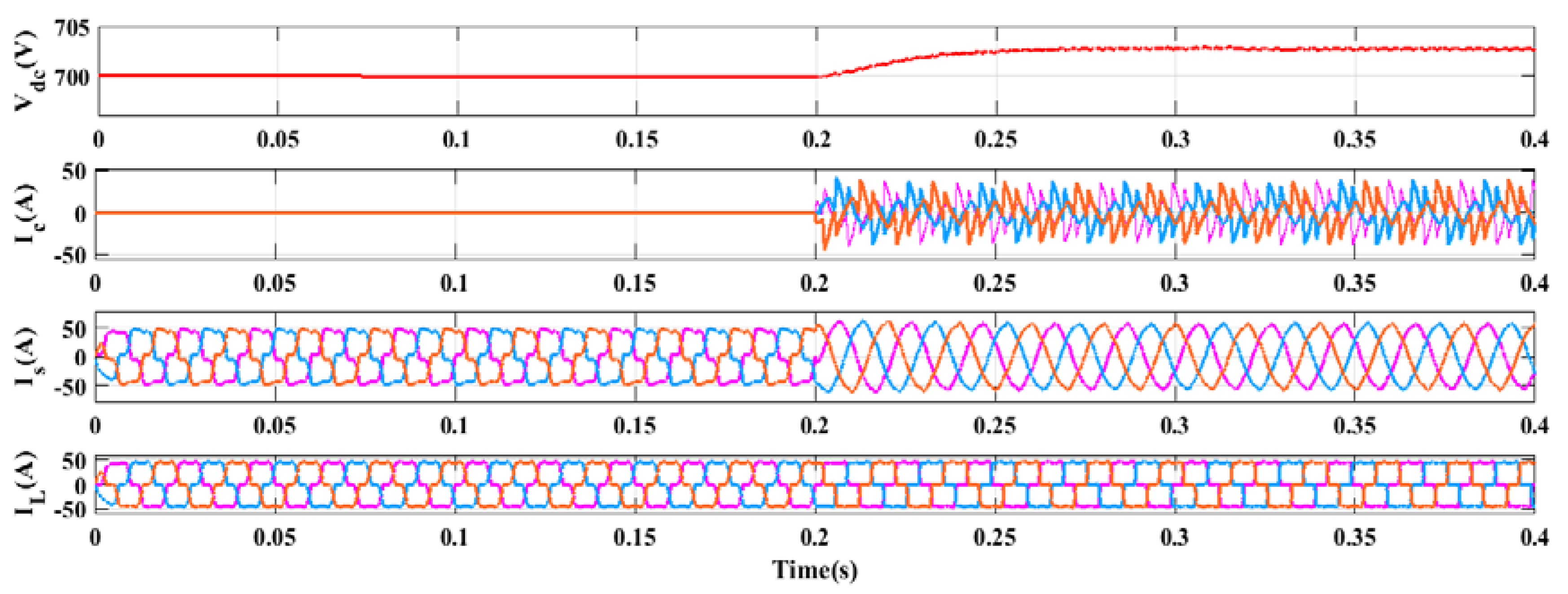 Smartcities 05 00081 g019 Smartcities 05 00081 g019