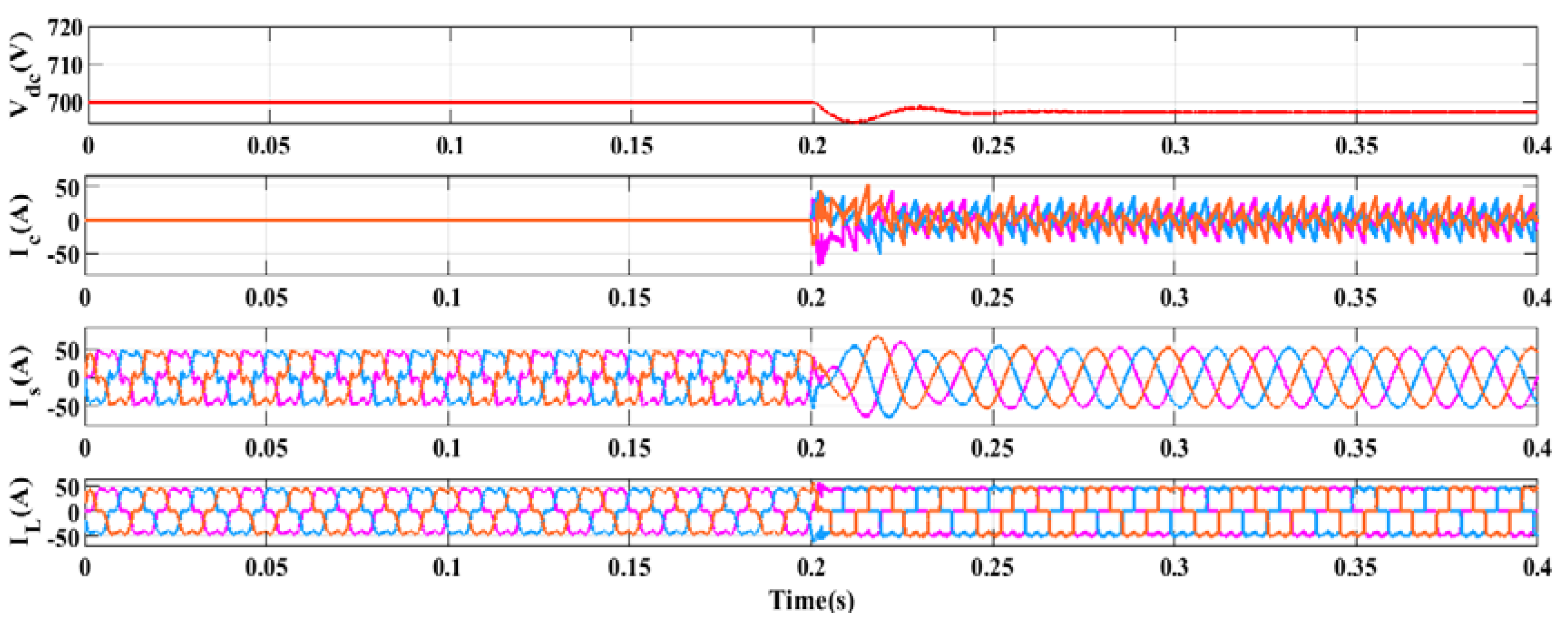 Smartcities 05 00081 g021 Smartcities 05 00081 g021