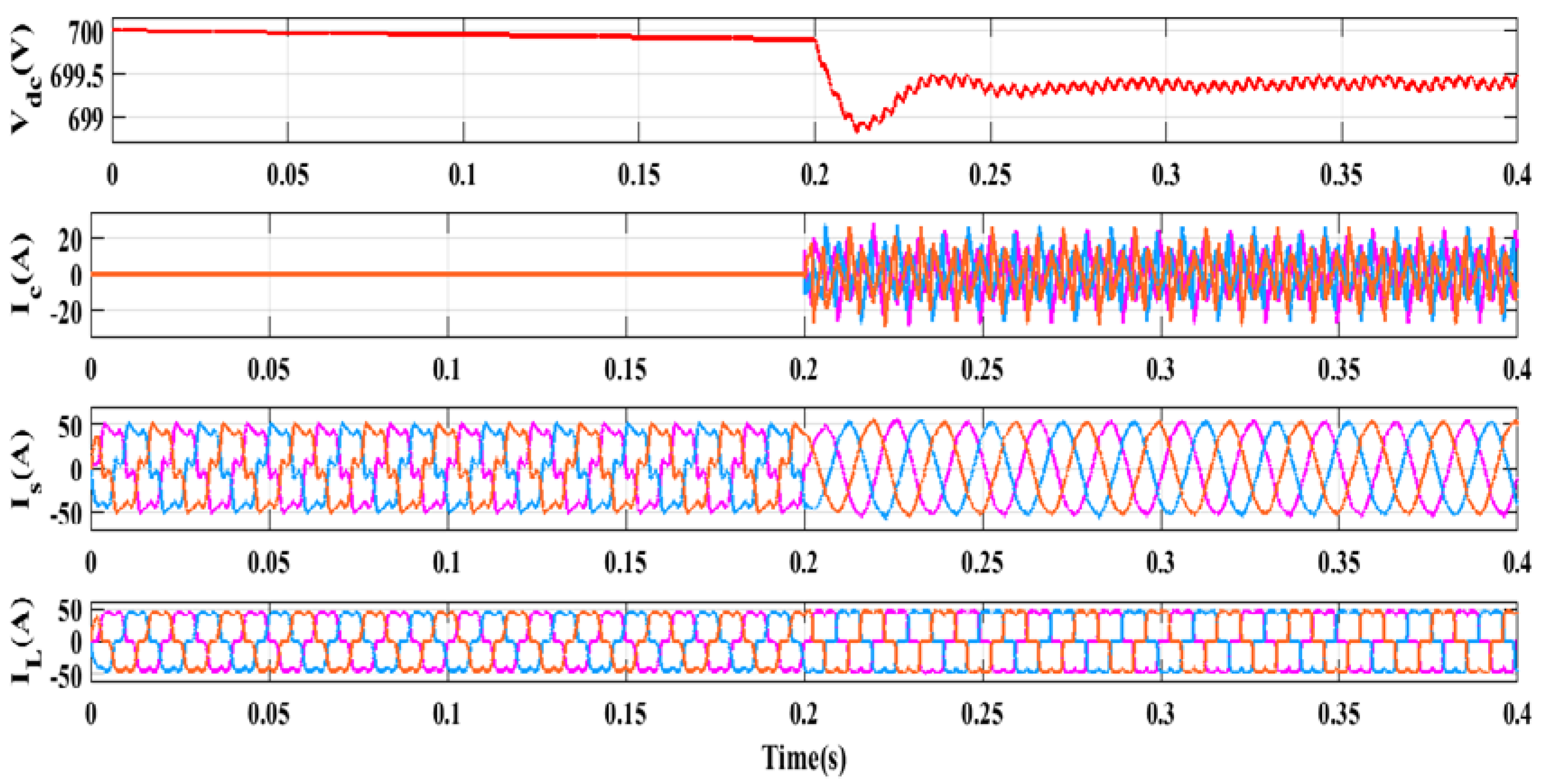 Smartcities 05 00081 g022 Smartcities 05 00081 g022