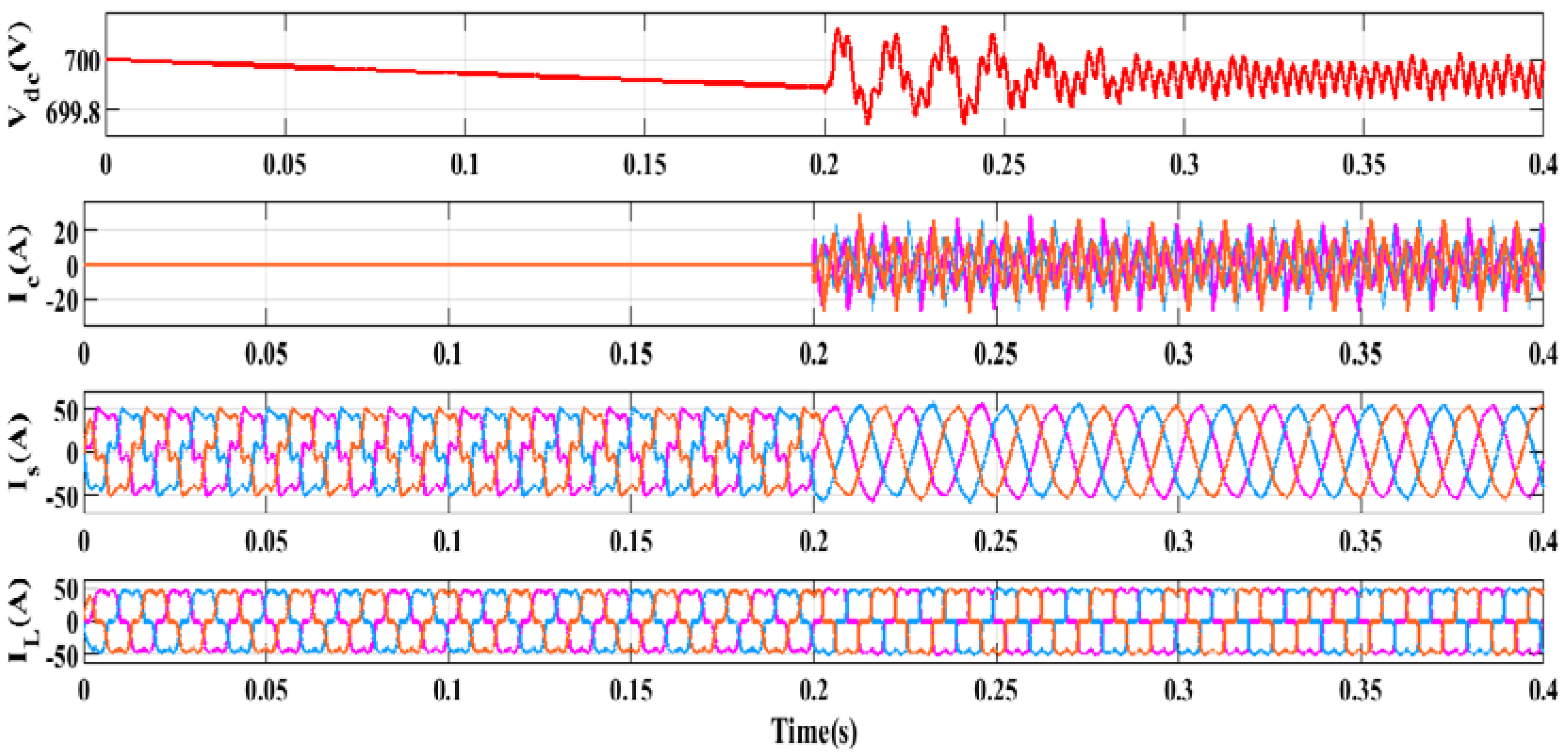 Smartcities 05 00081 g023 Smartcities 05 00081 g023