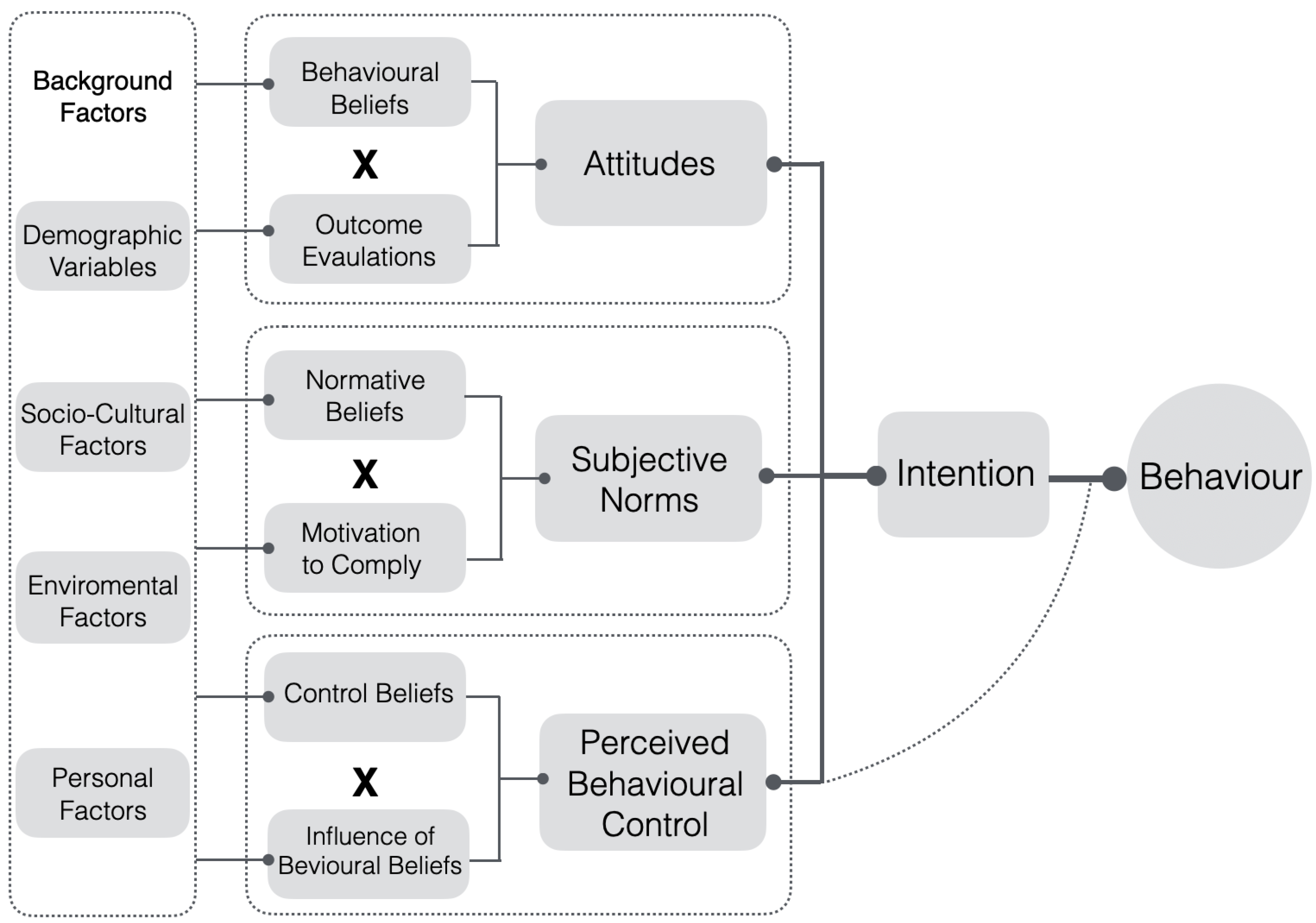 Smartcities 05 00082 g001