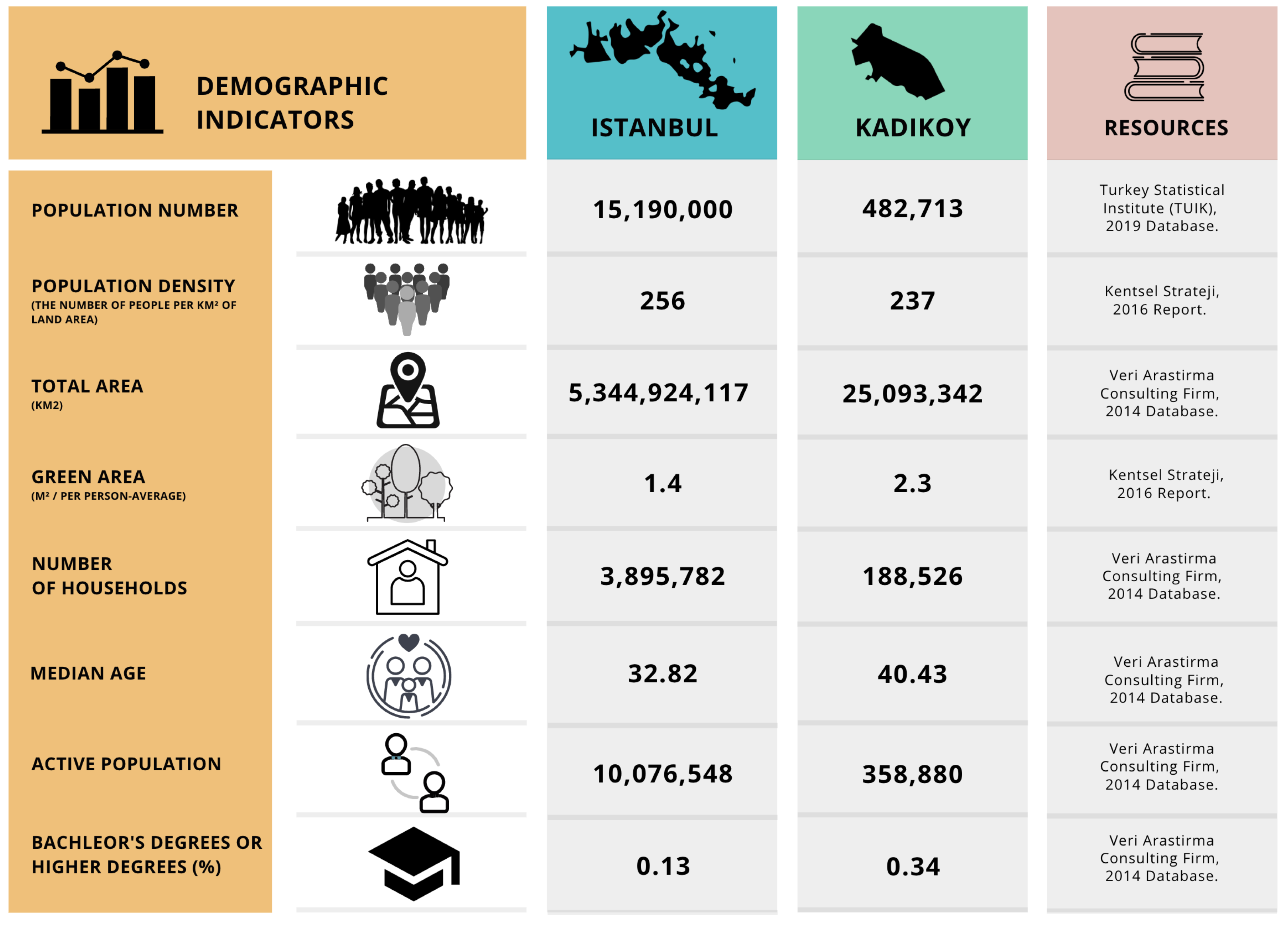 Smartcities 05 00082 g003