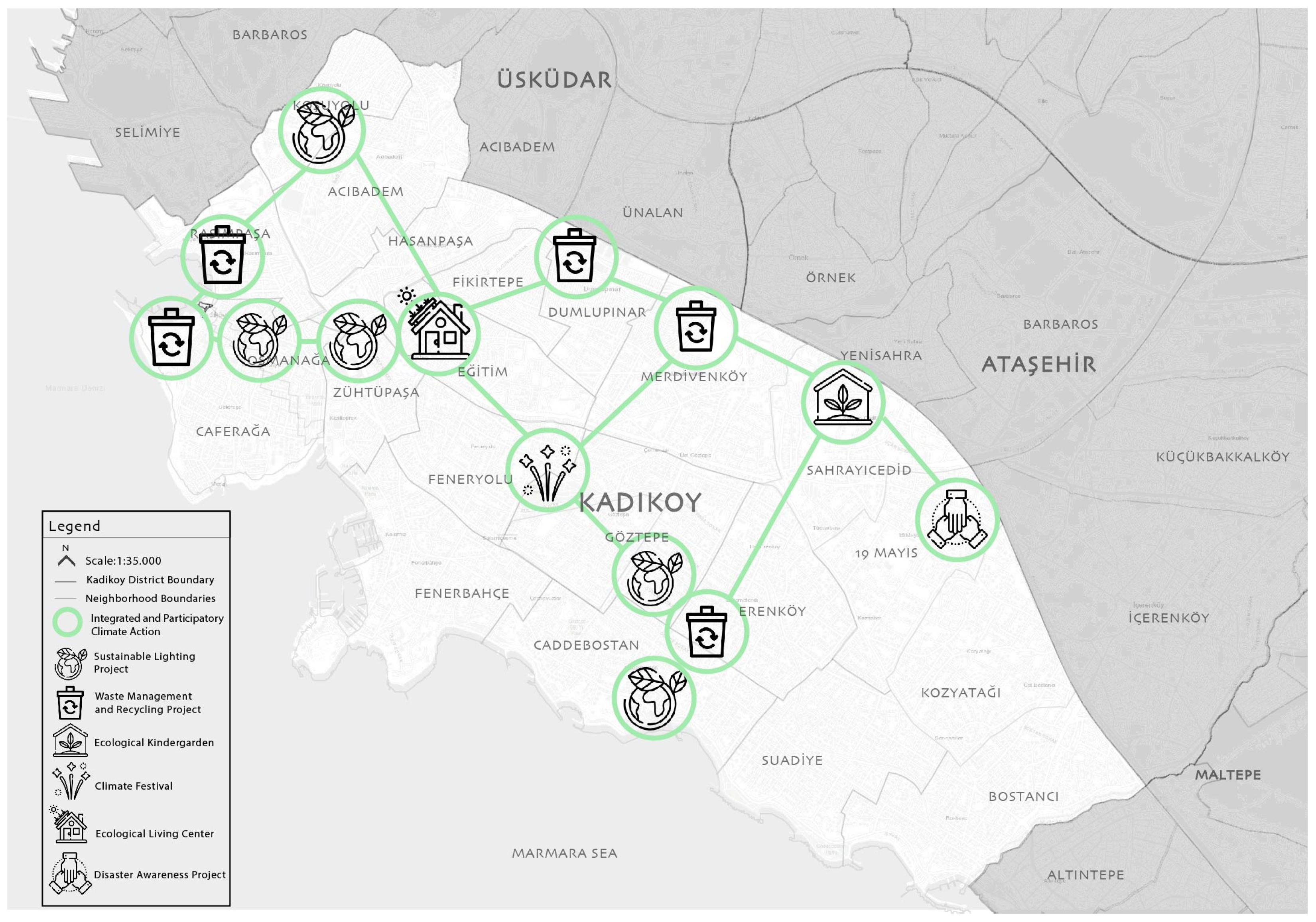 Smartcities 05 00082 g004