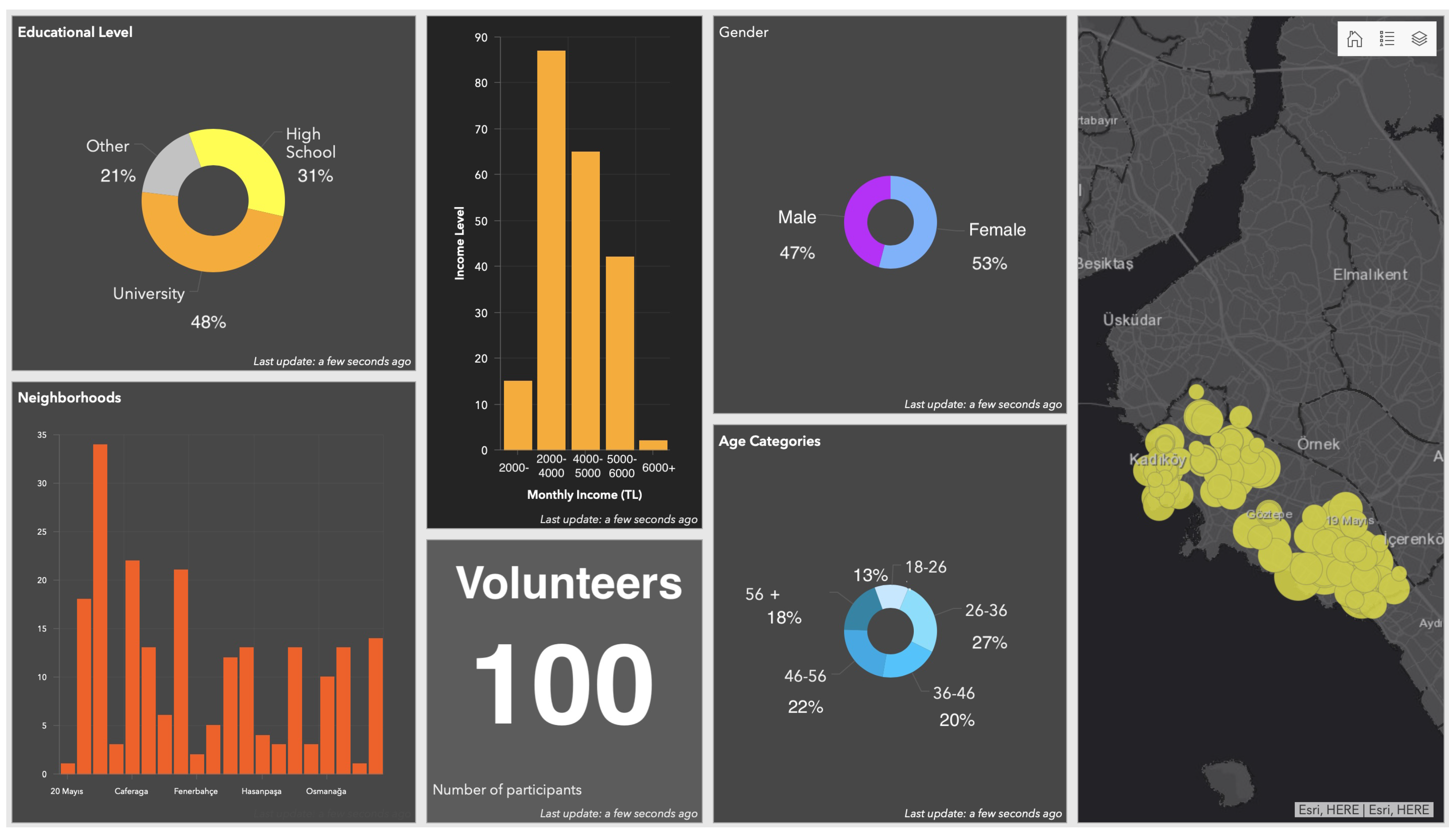 Smartcities 05 00082 g006