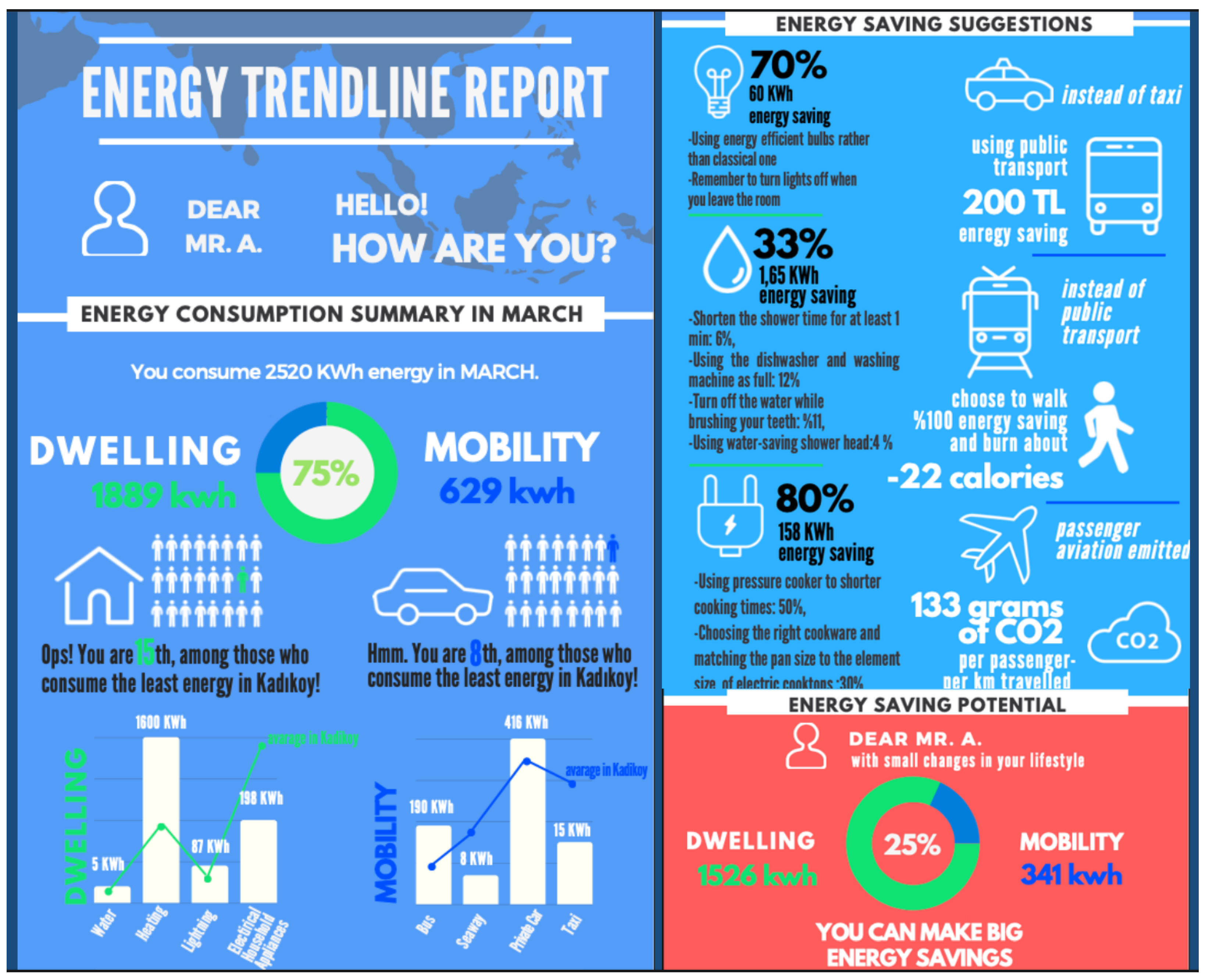 Smartcities 05 00082 g007