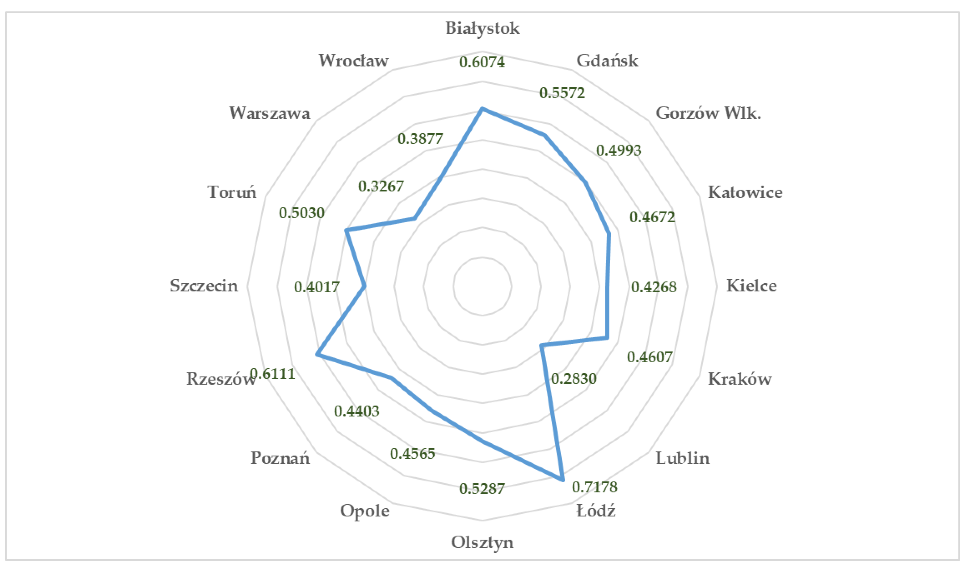 Smartcities 05 00083 g003