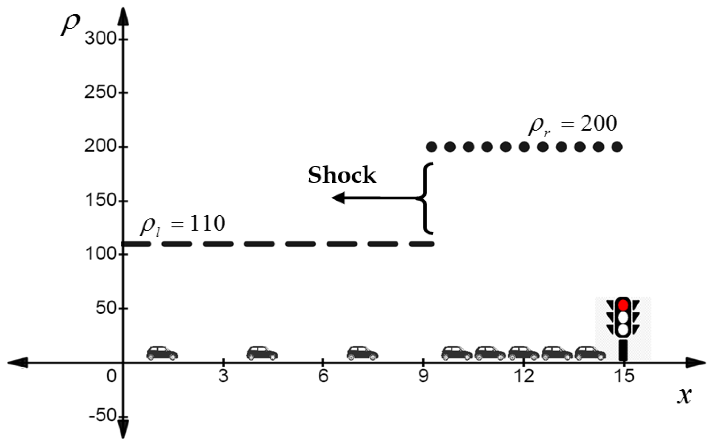 Smartcities 05 00084 g003 Smartcities 05 00084 g003