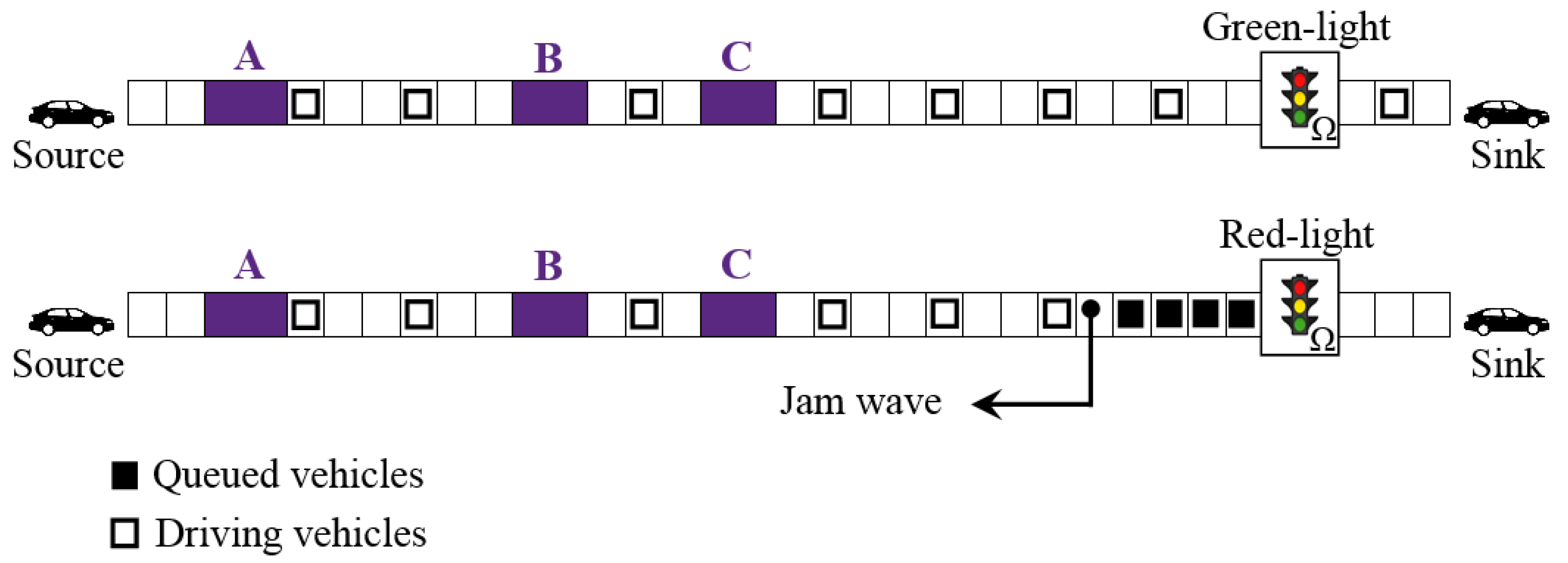 Smartcities 05 00084 g005 Smartcities 05 00084 g005