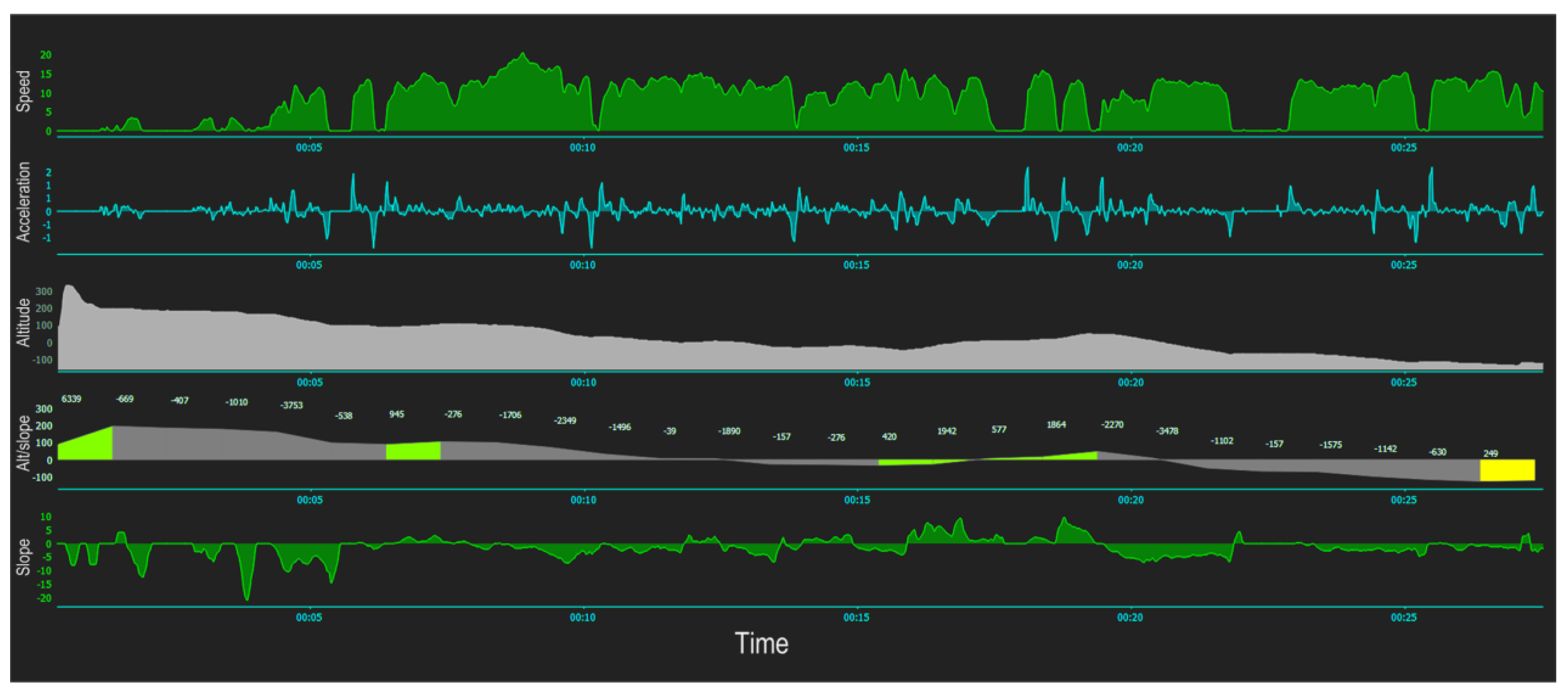 Smartcities 05 00085 g006 Smartcities 05 00085 g006