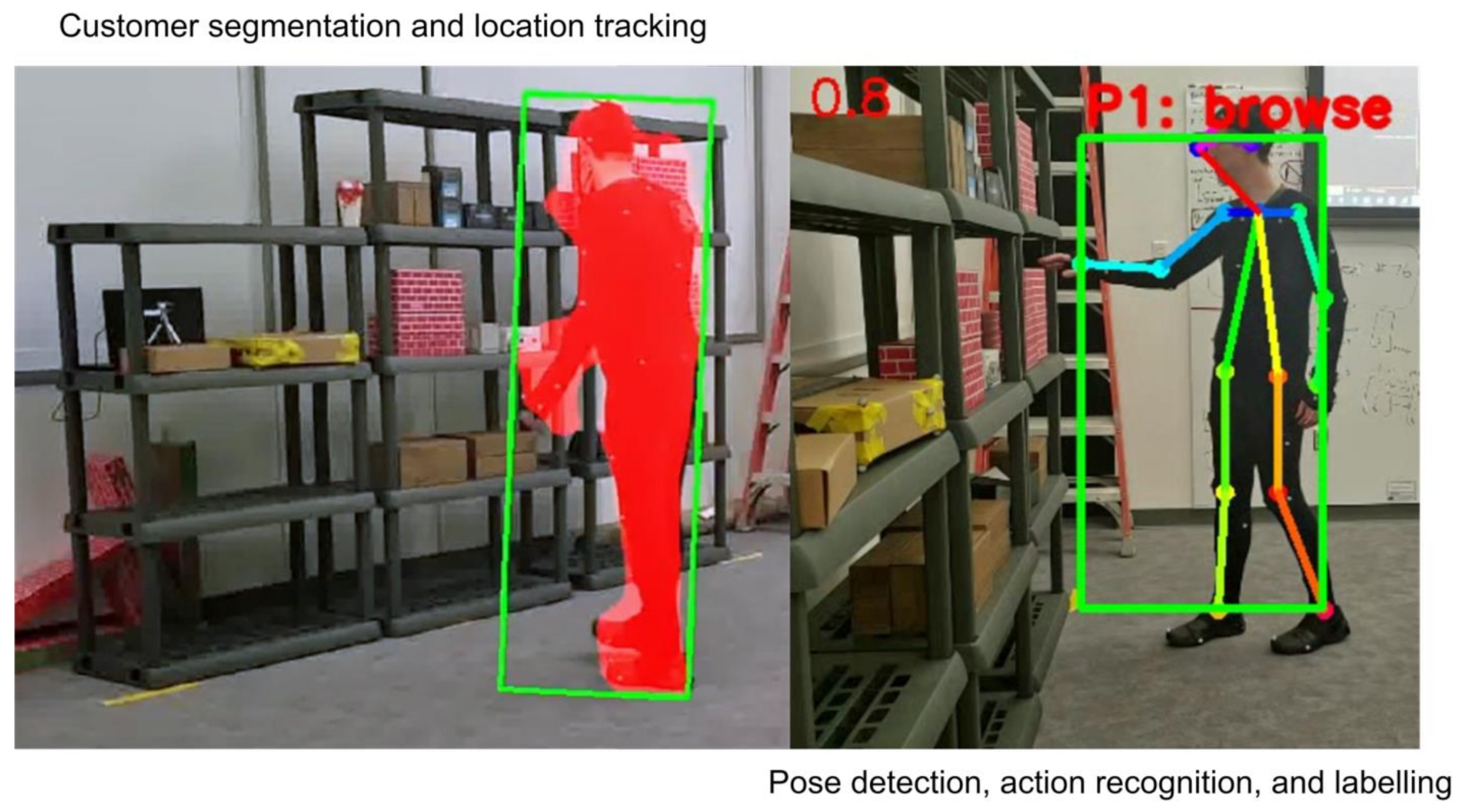 Smartcities 05 00085 g007 Smartcities 05 00085 g007