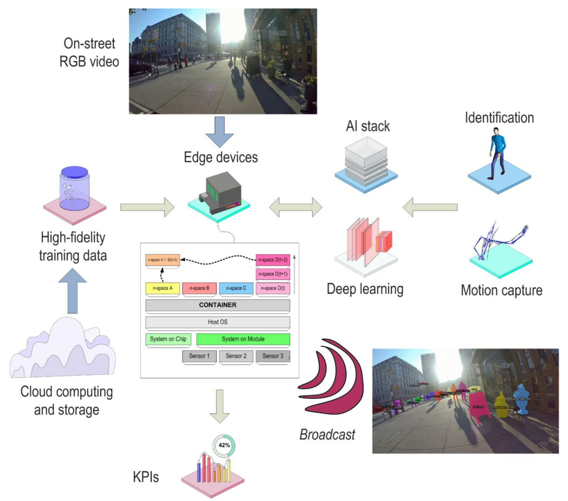 Smartcities 05 00085 g008 Smartcities 05 00085 g008