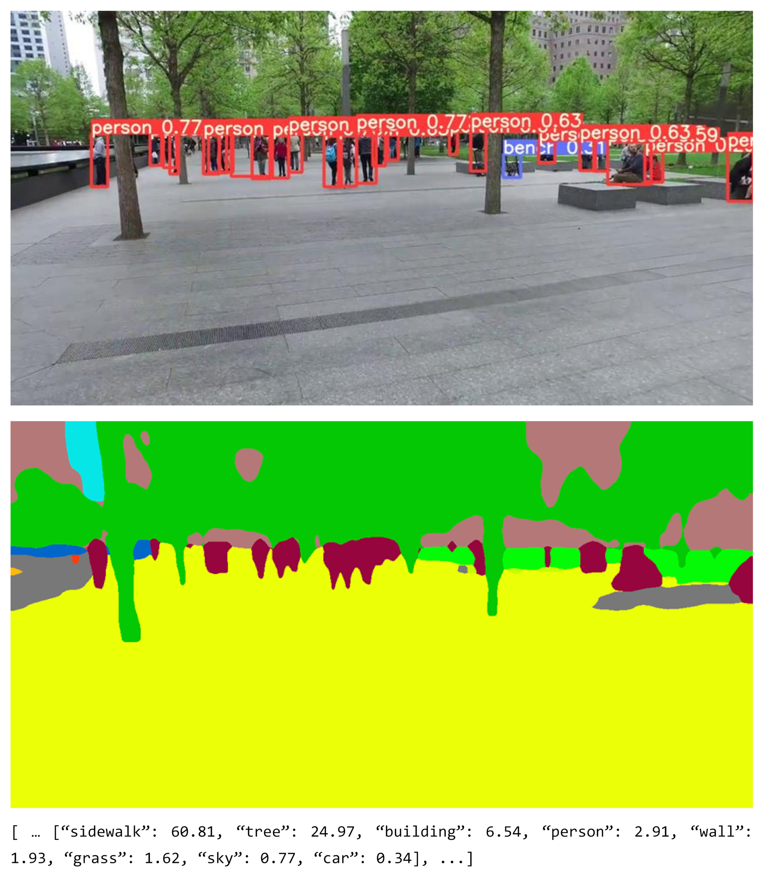 Smartcities 05 00085 g012 Smartcities 05 00085 g012