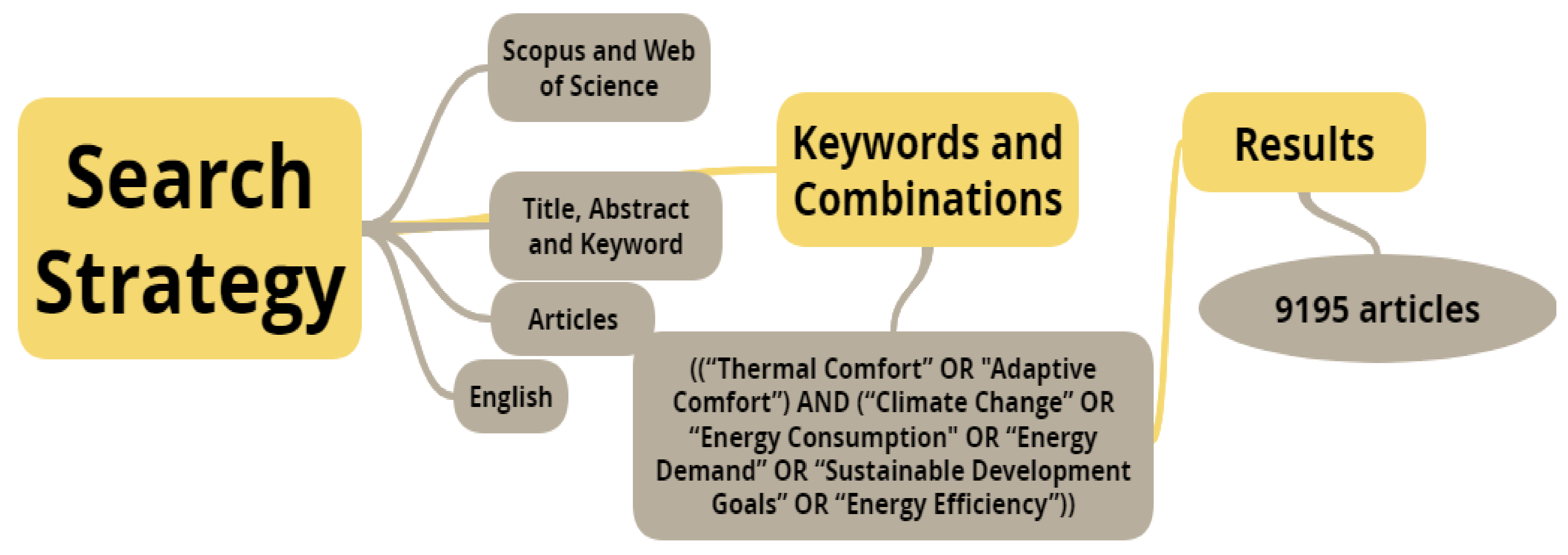 Smartcities 05 00086 g002 Smartcities 05 00086 g002