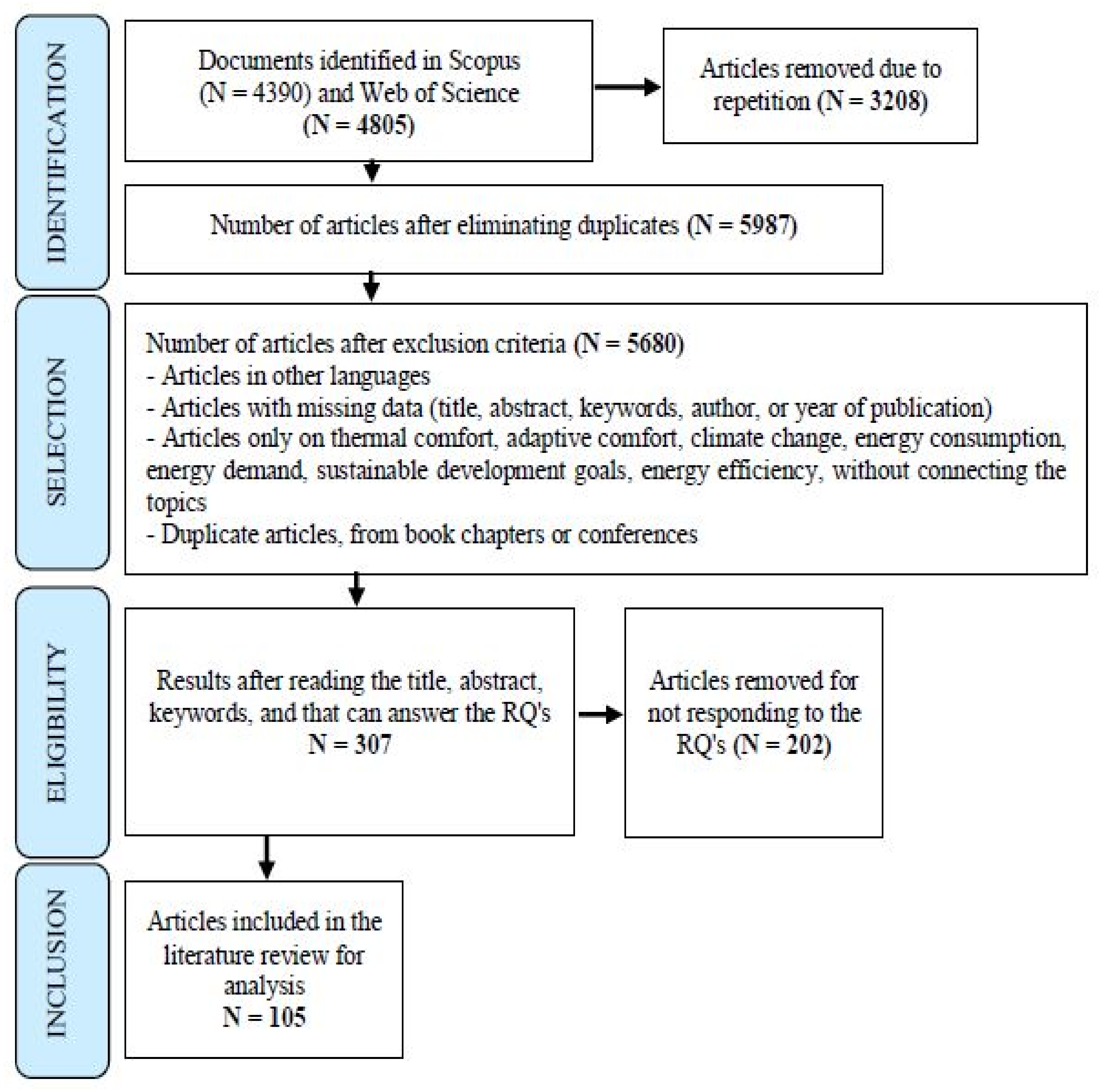 Smartcities 05 00086 g003 Smartcities 05 00086 g003