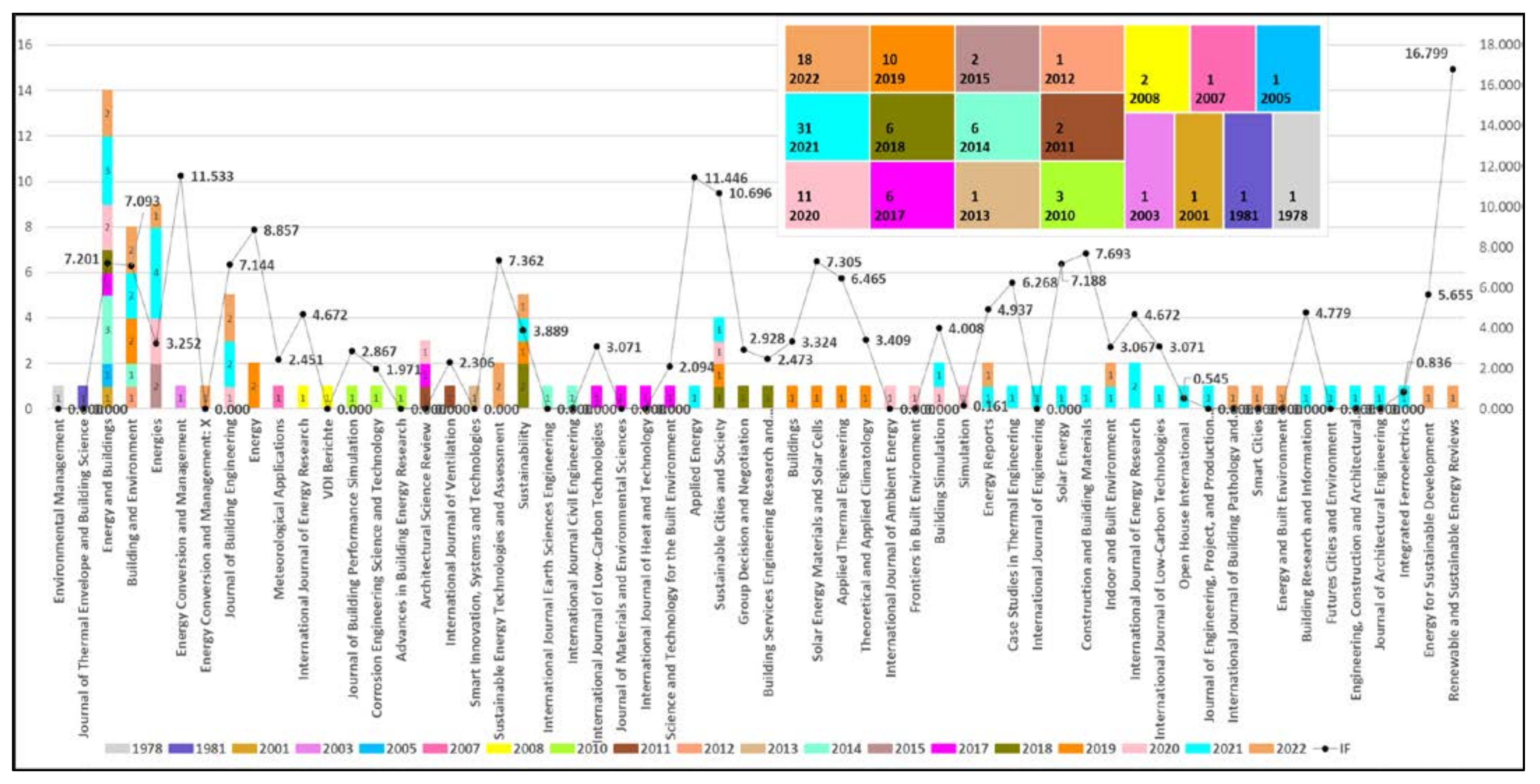 Smartcities 05 00086 g004 Smartcities 05 00086 g004