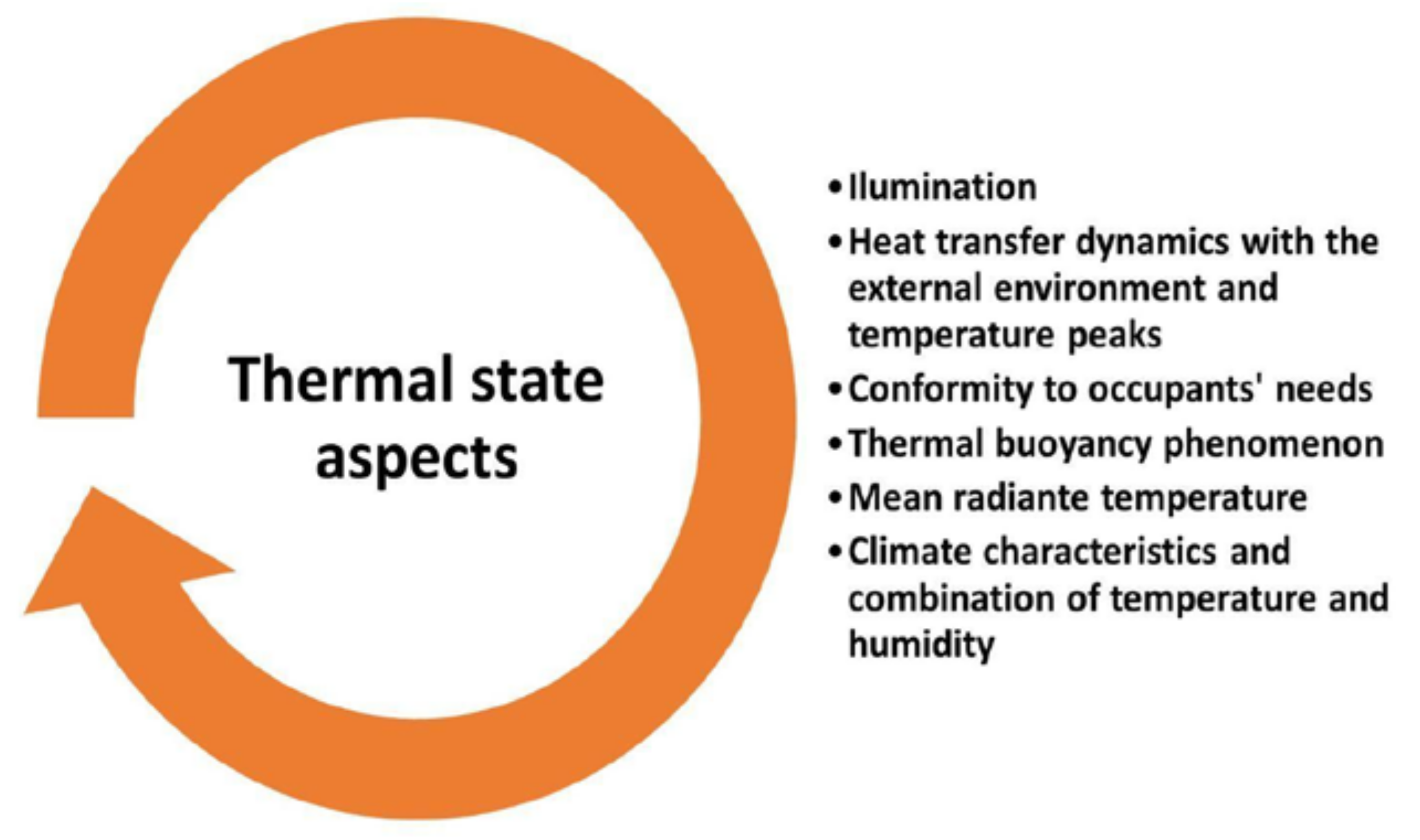 Smartcities 05 00086 g006 Smartcities 05 00086 g006