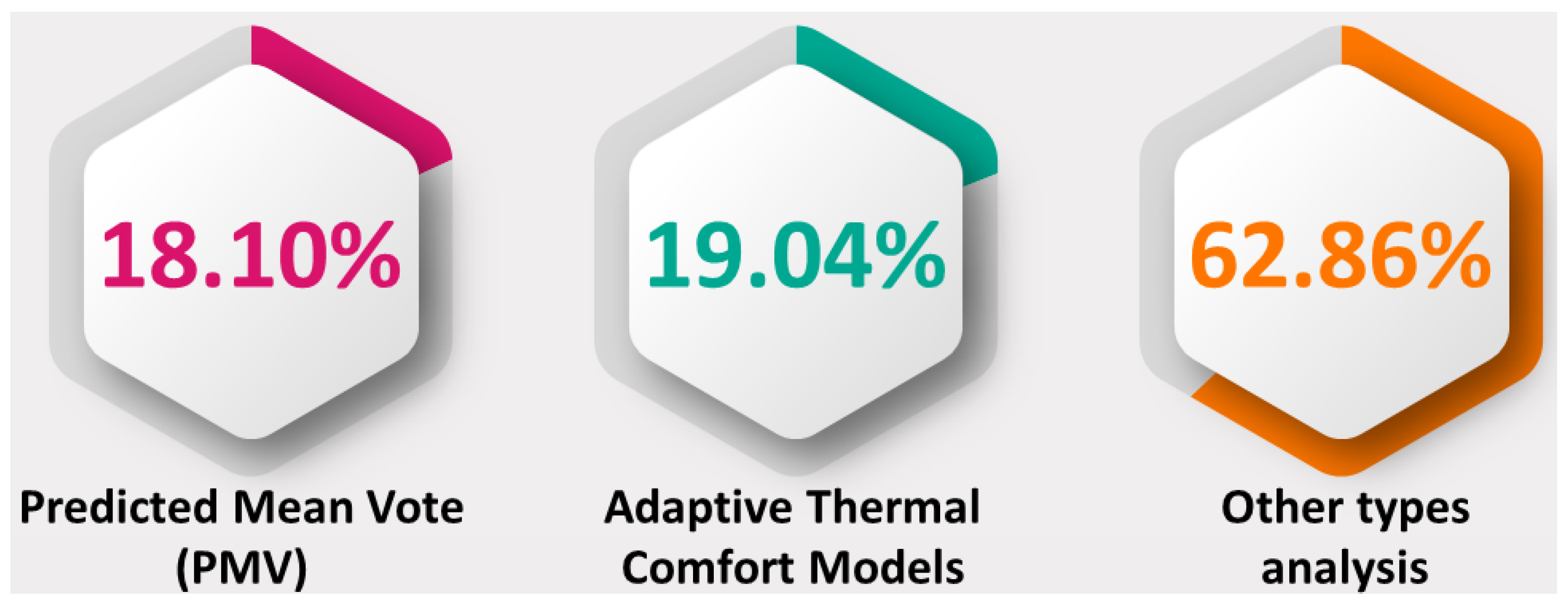 Smartcities 05 00086 g007 Smartcities 05 00086 g007