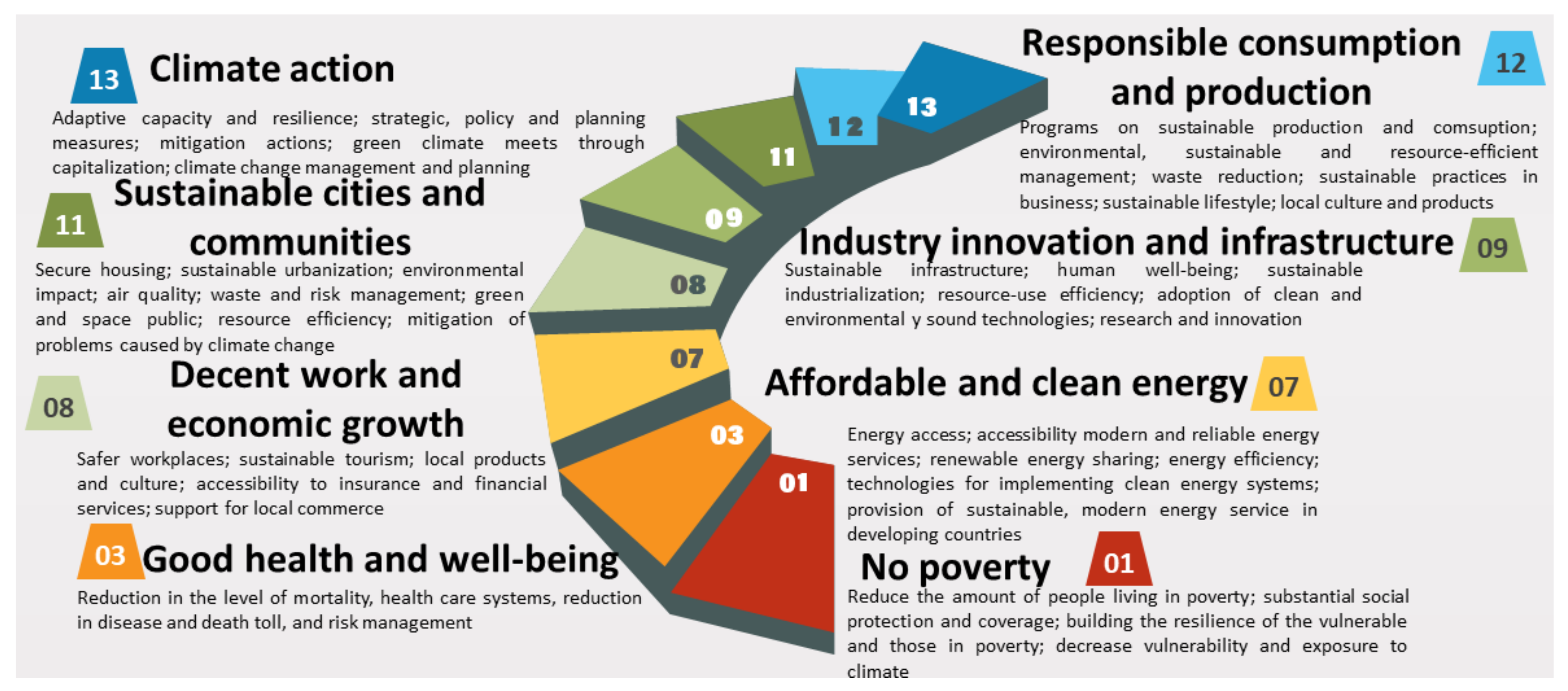 Smartcities 05 00086 g008 Smartcities 05 00086 g008