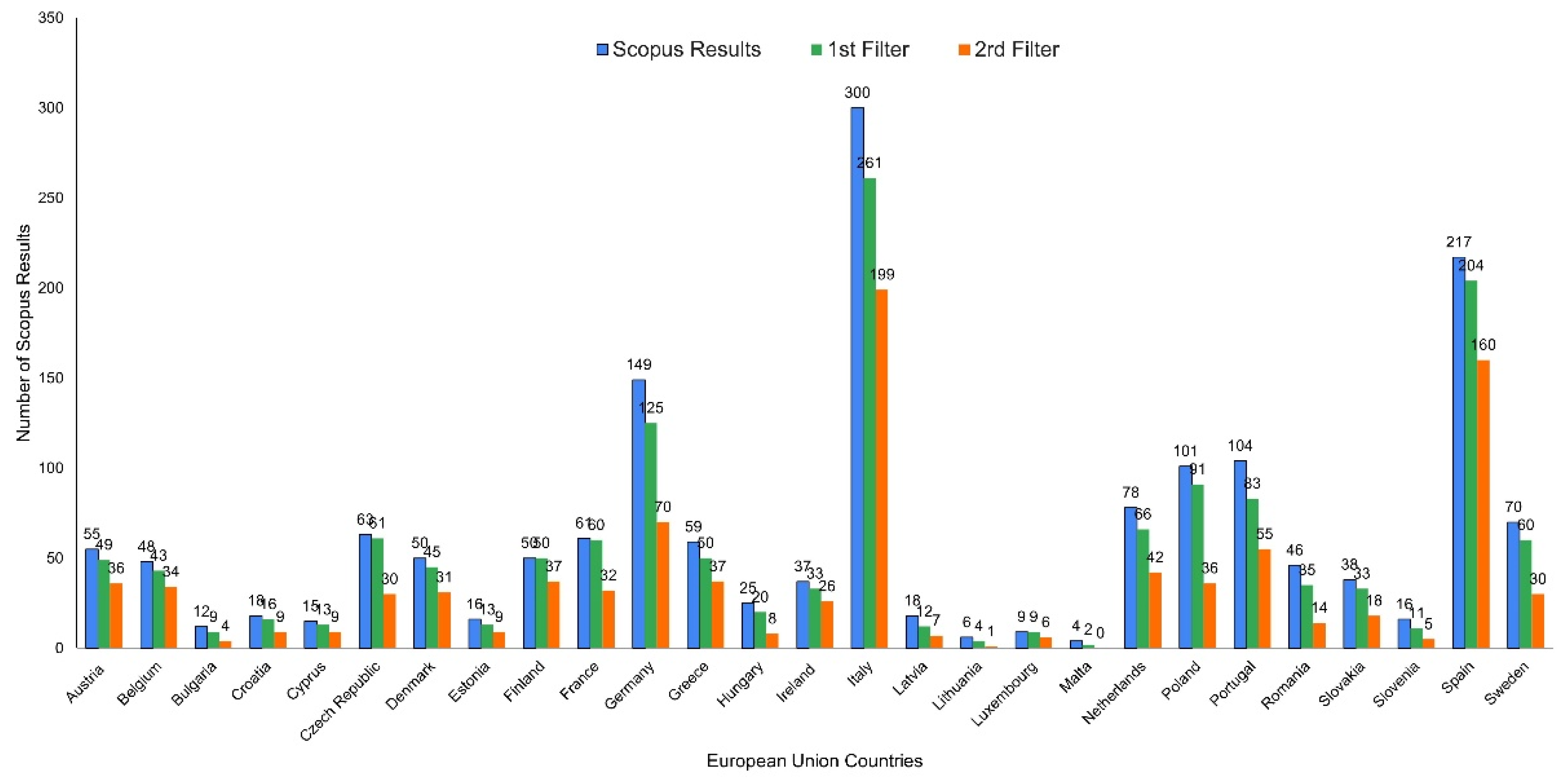 Smartcities 05 00089 g002