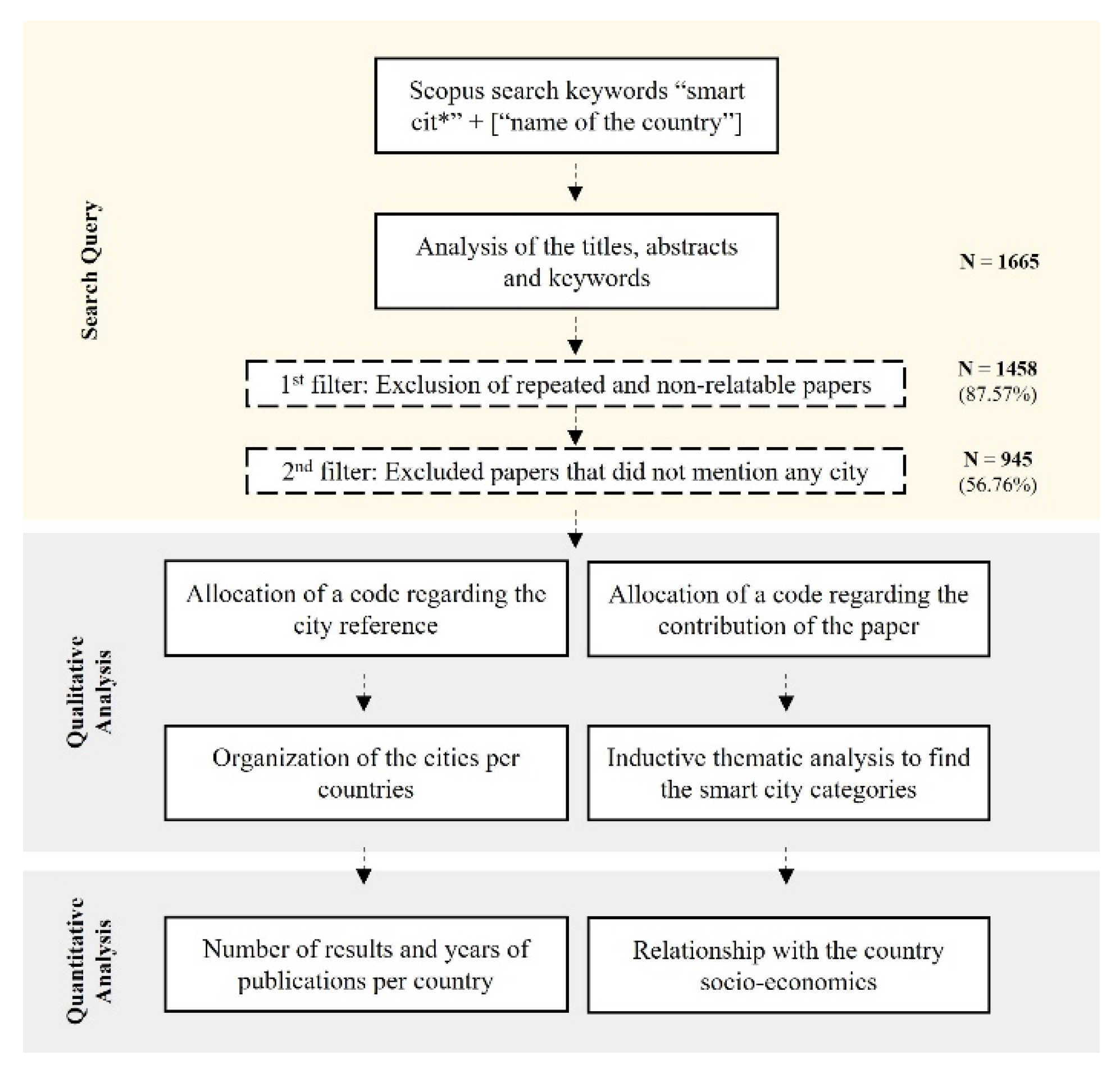 Smartcities 05 00089 g003
