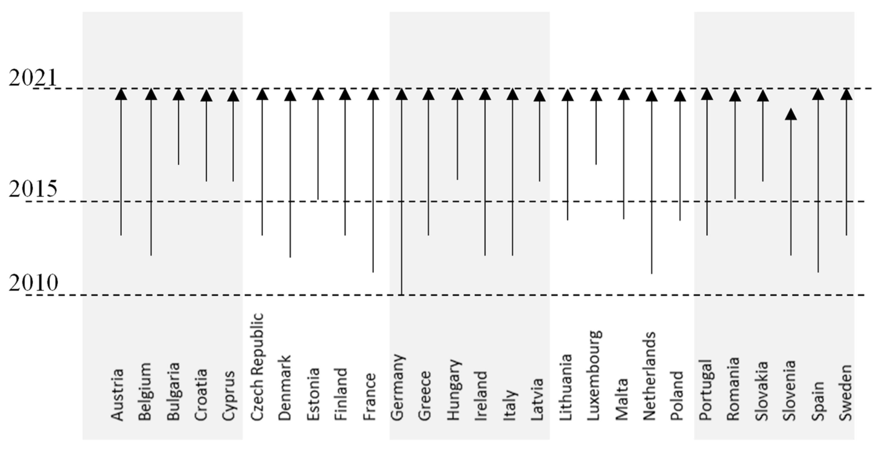 Smartcities 05 00089 g004