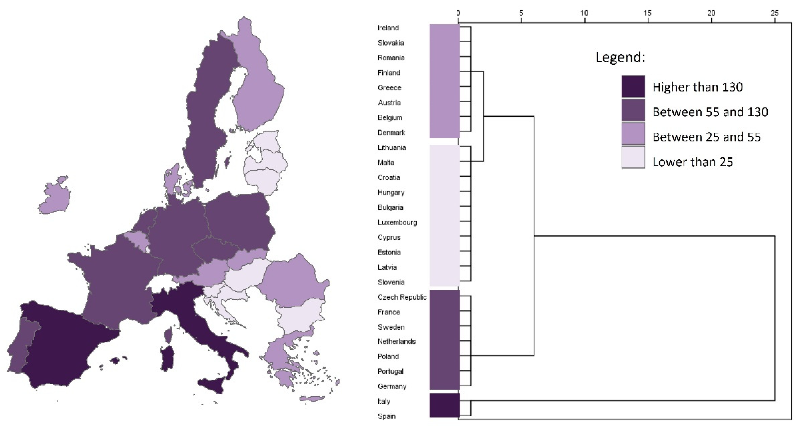 Smartcities 05 00089 g005