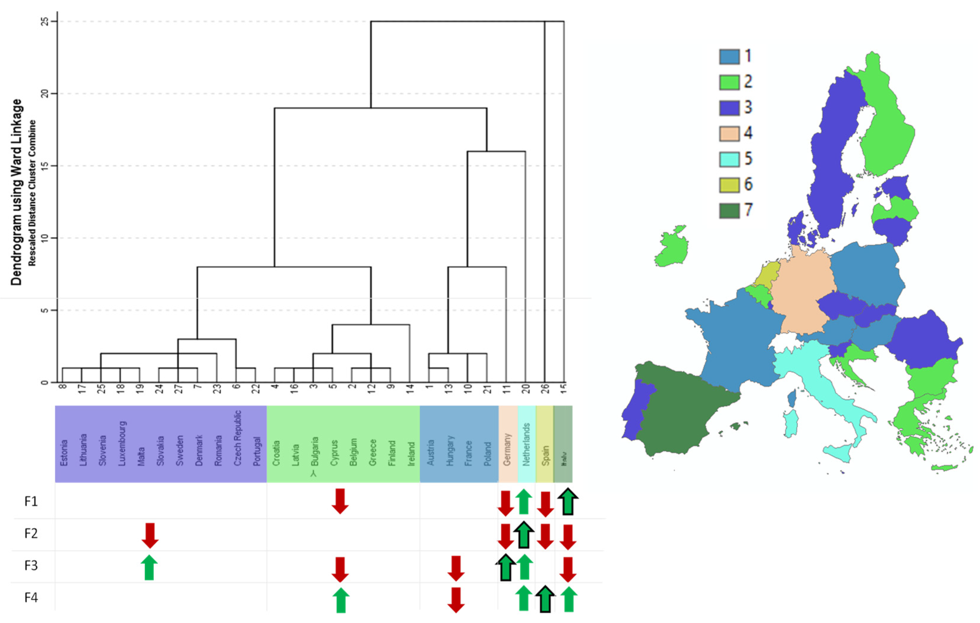 Smartcities 05 00089 g010