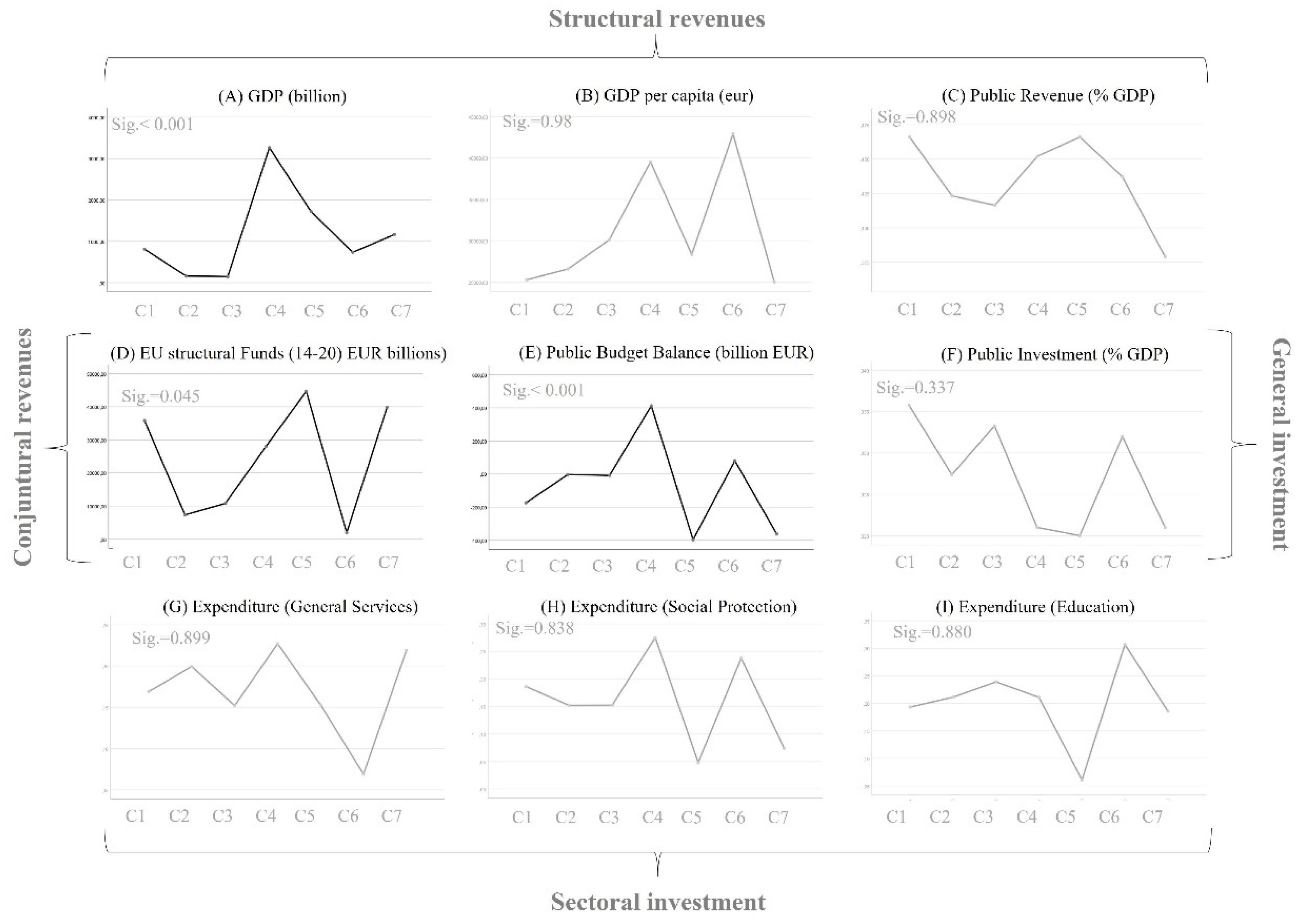 Smartcities 05 00089 g011