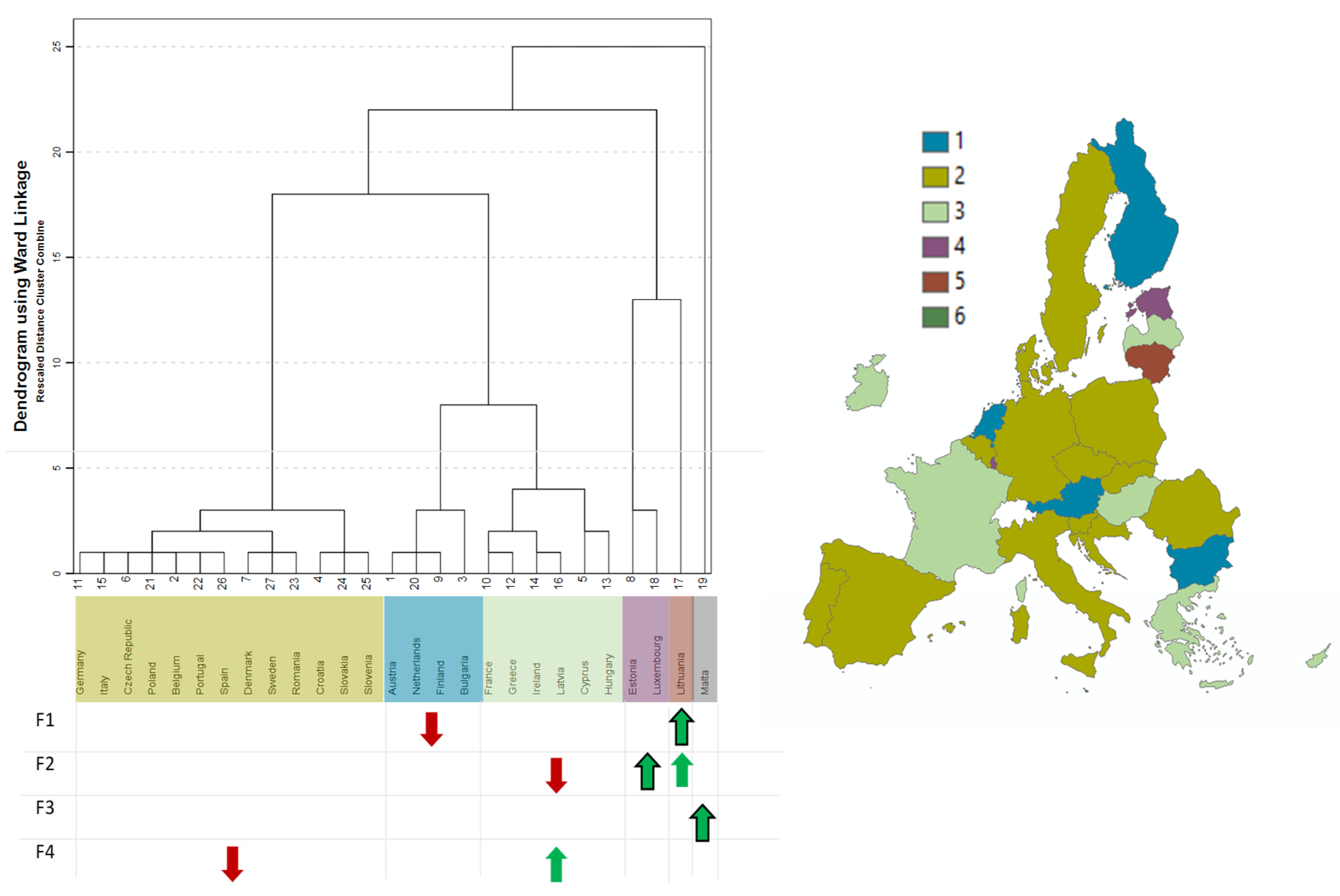 Smartcities 05 00089 g0a3
