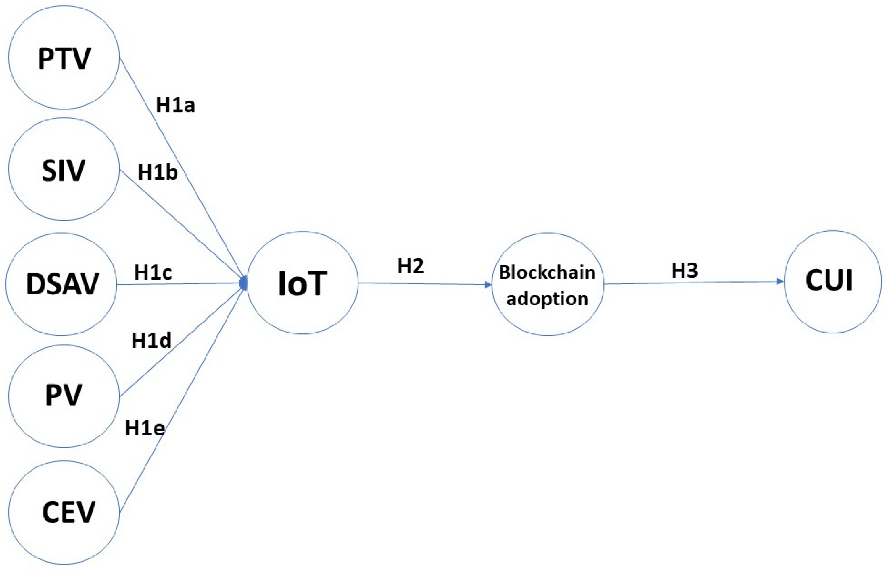 Smartcities 05 00090 g001 Smartcities 05 00090 g001