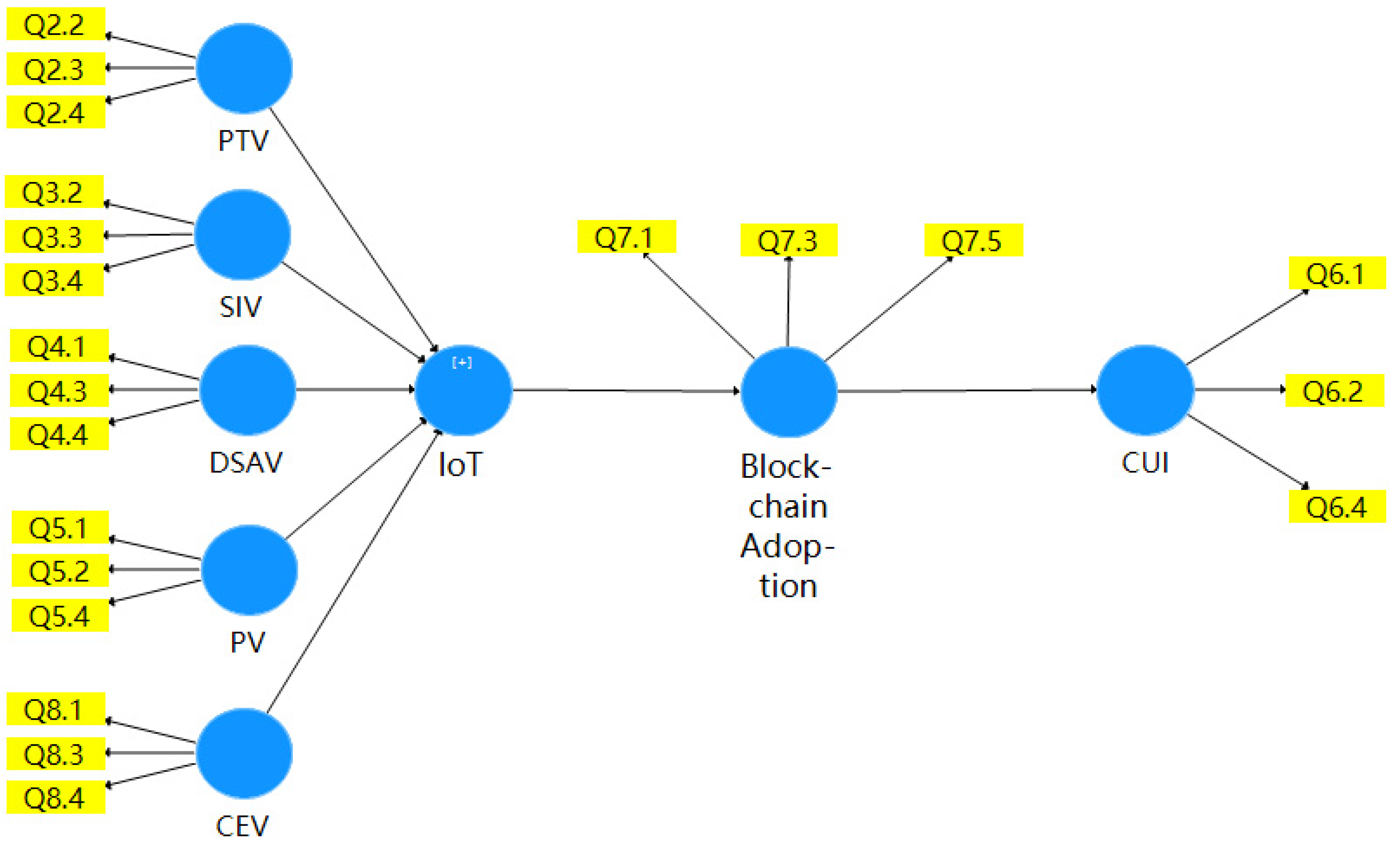 Smartcities 05 00090 g003 Smartcities 05 00090 g003