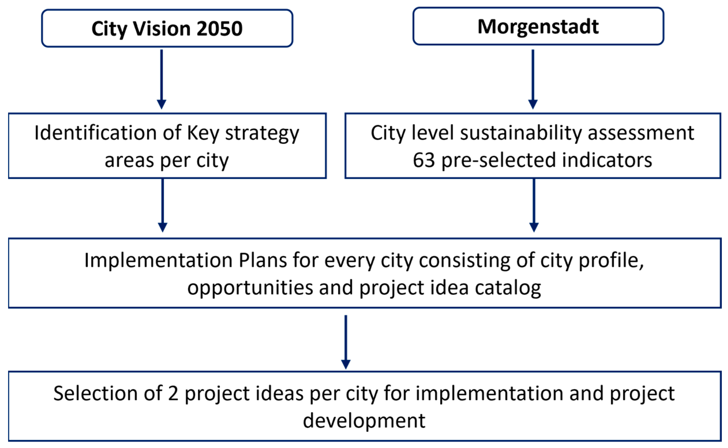 Smartcities 06 00001 g001