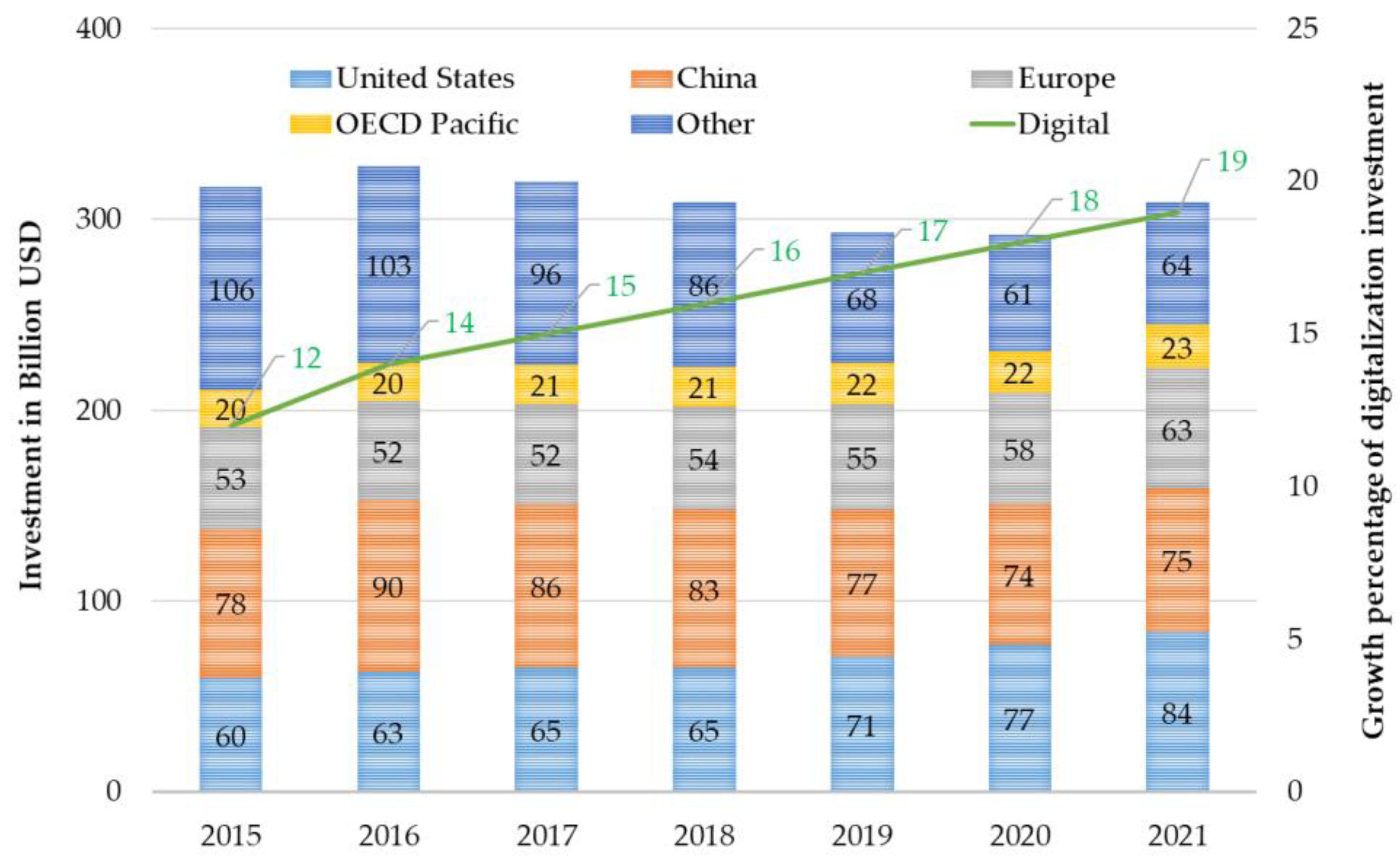 Smartcities 06 00005 g005 Smartcities 06 00005 g005