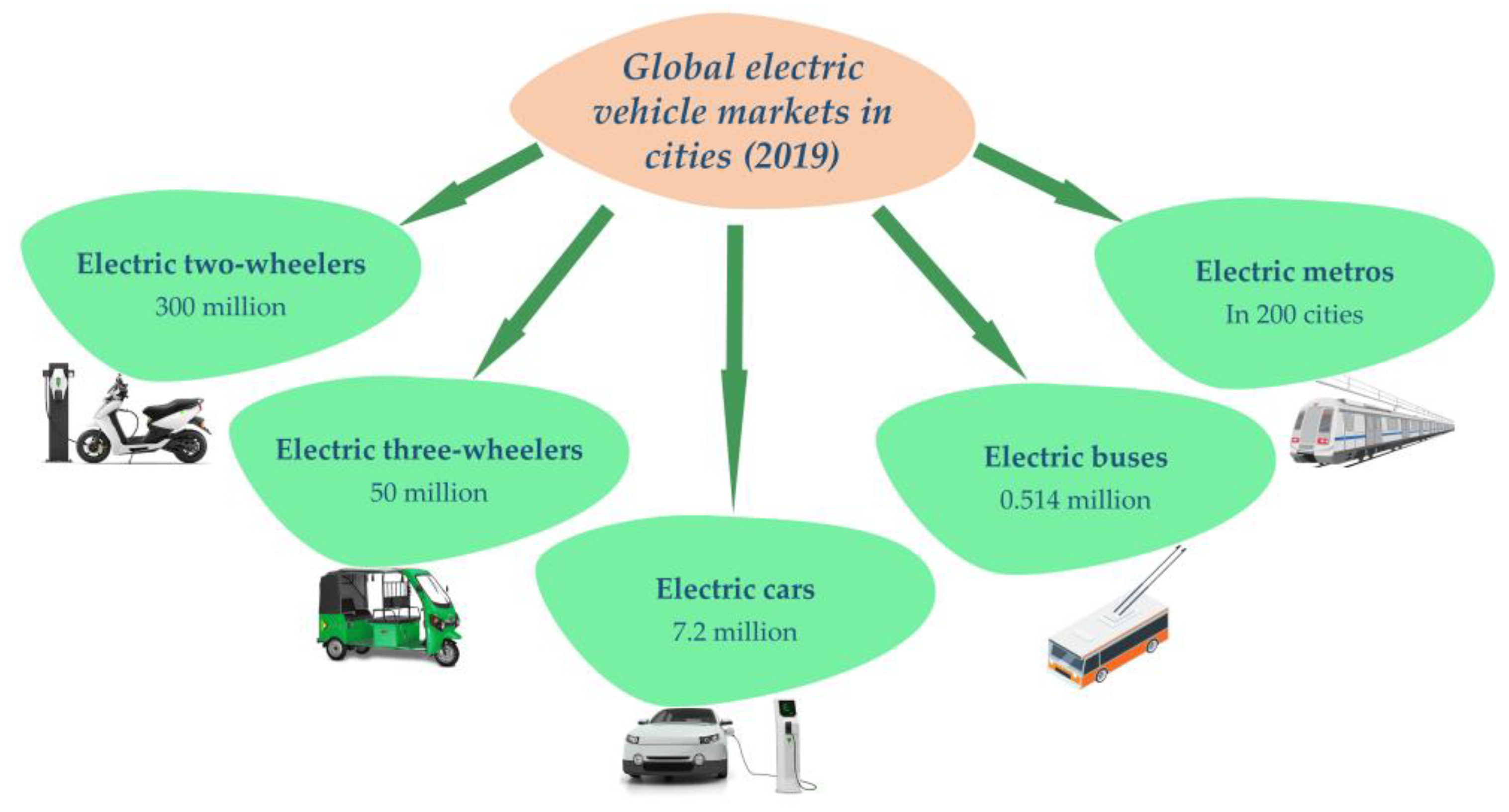 Smartcities 06 00005 g006 Smartcities 06 00005 g006