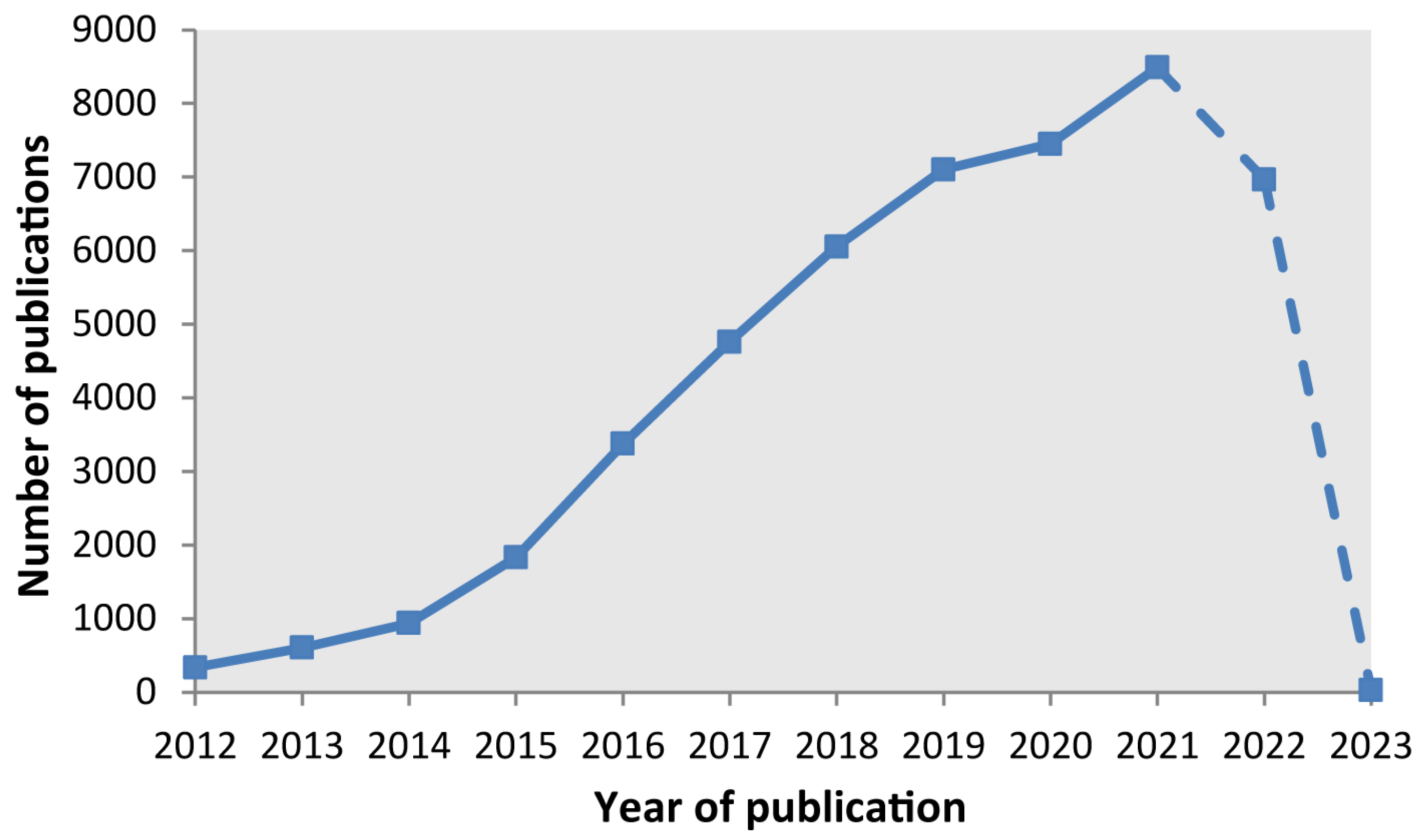 Smartcities 06 00008 g001 Smartcities 06 00008 g001