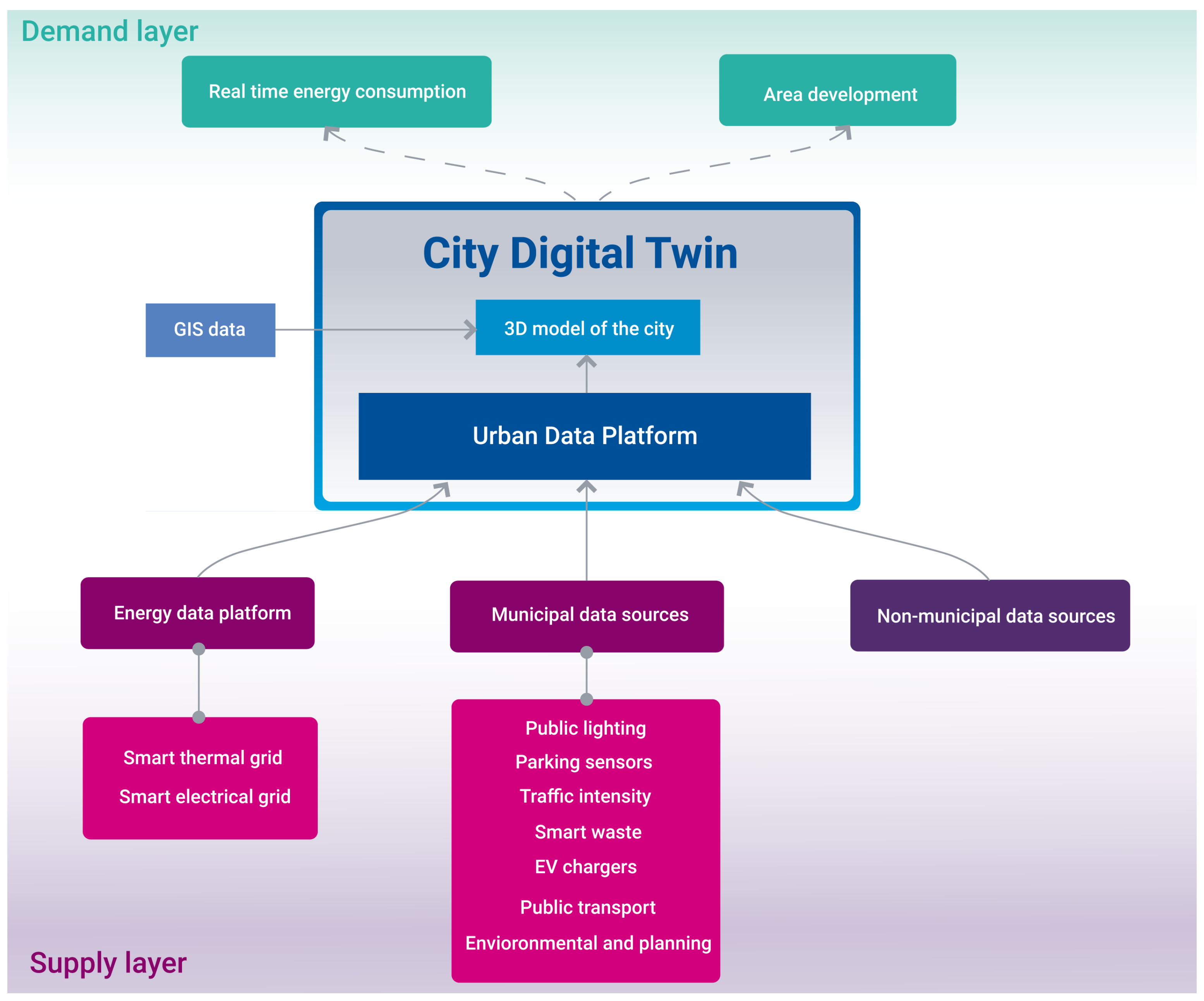 Smartcities 06 00008 g002 Smartcities 06 00008 g002