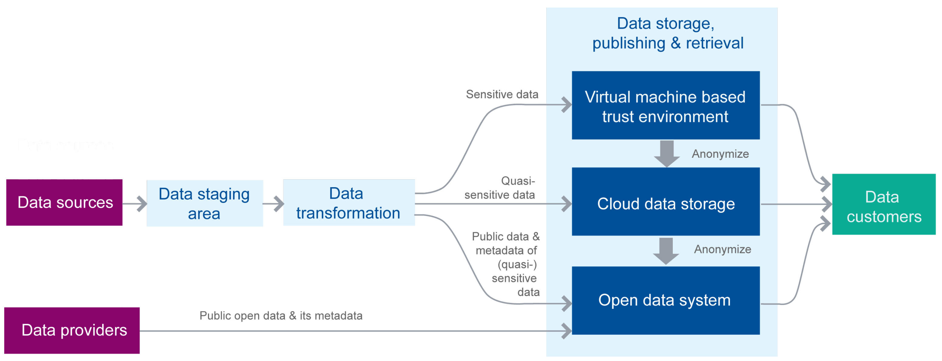 Smartcities 06 00008 g003 Smartcities 06 00008 g003