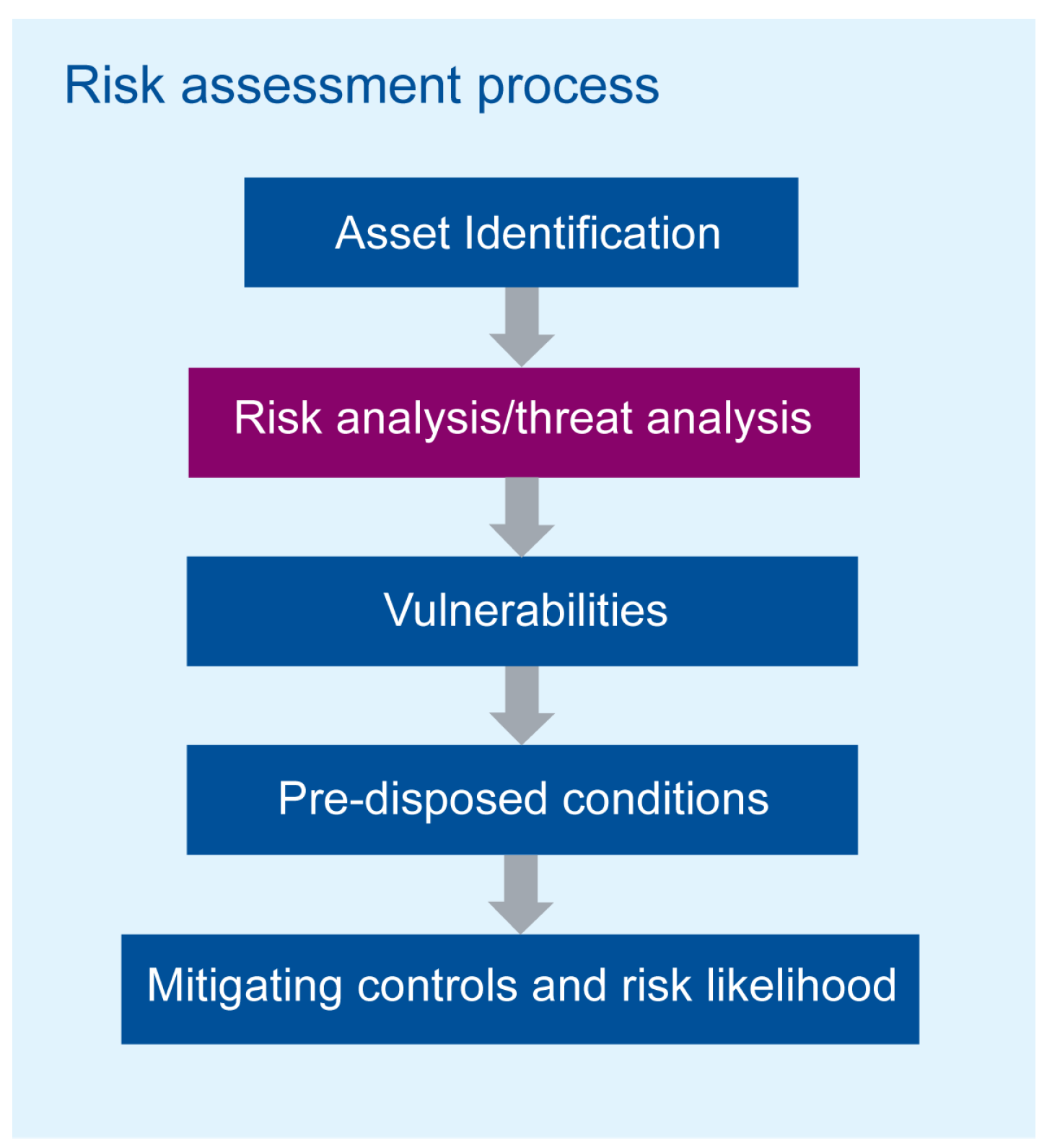 Smartcities 06 00008 g004 Smartcities 06 00008 g004