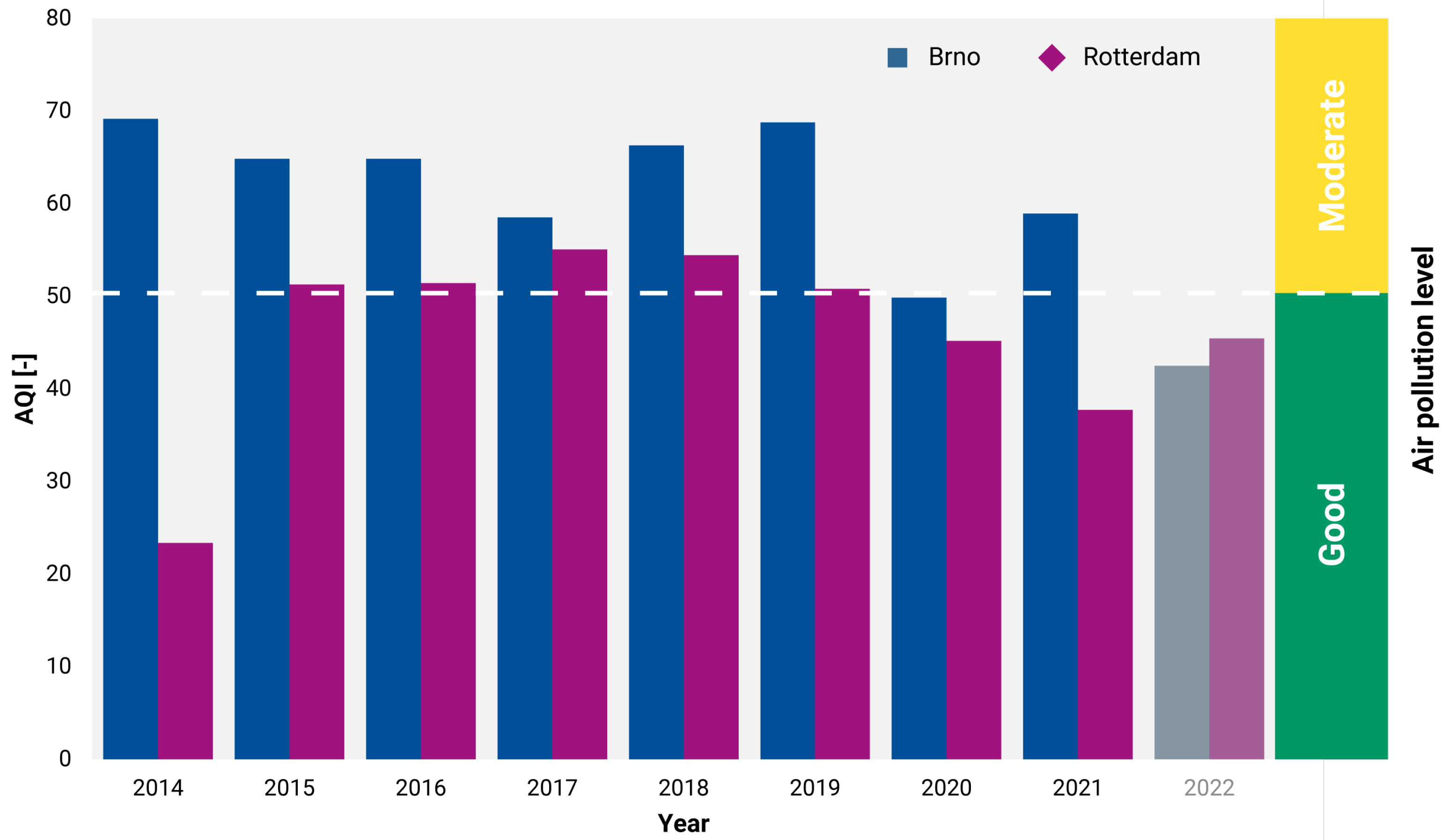 Smartcities 06 00008 g008 Smartcities 06 00008 g008
