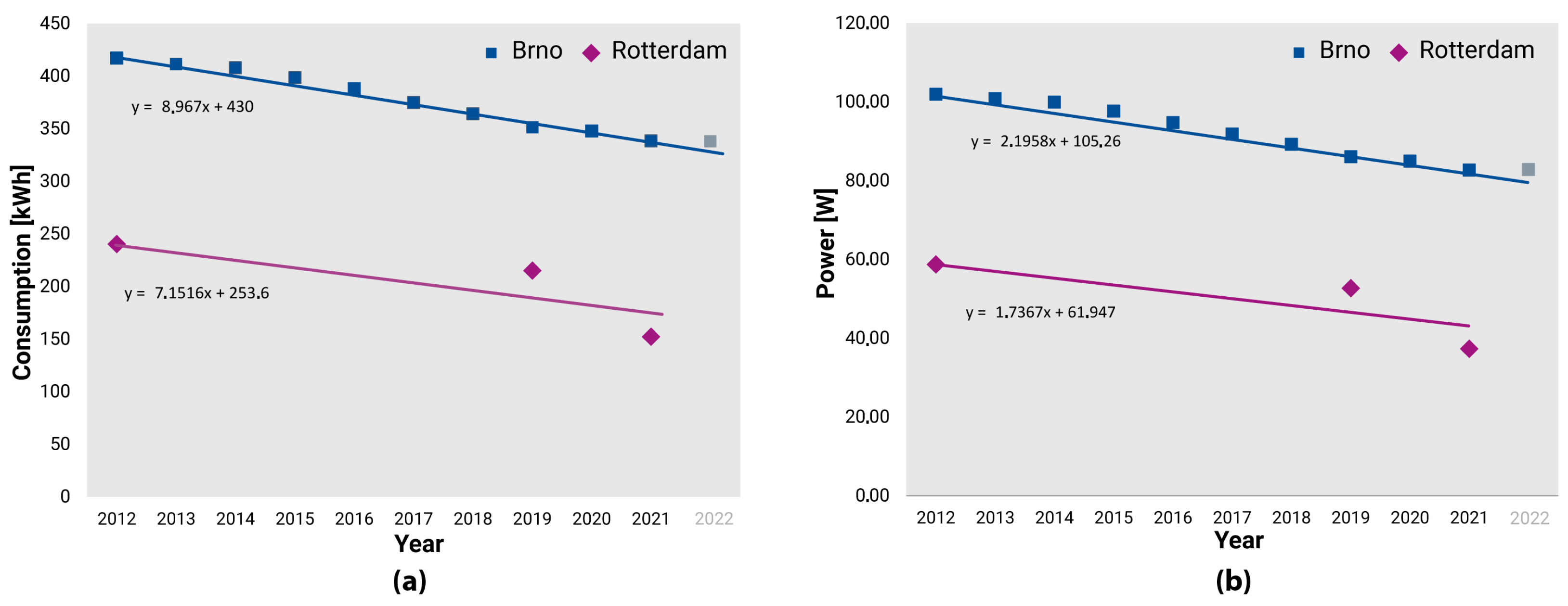Smartcities 06 00008 g009 Smartcities 06 00008 g009