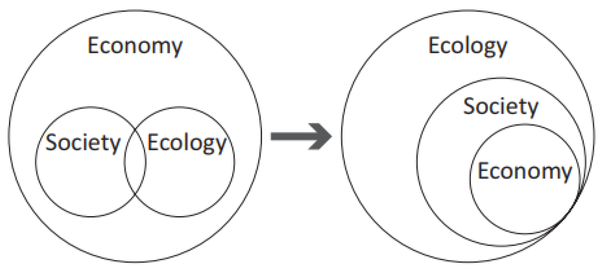 Smartcities 06 00009 g002 Smartcities 06 00009 g002