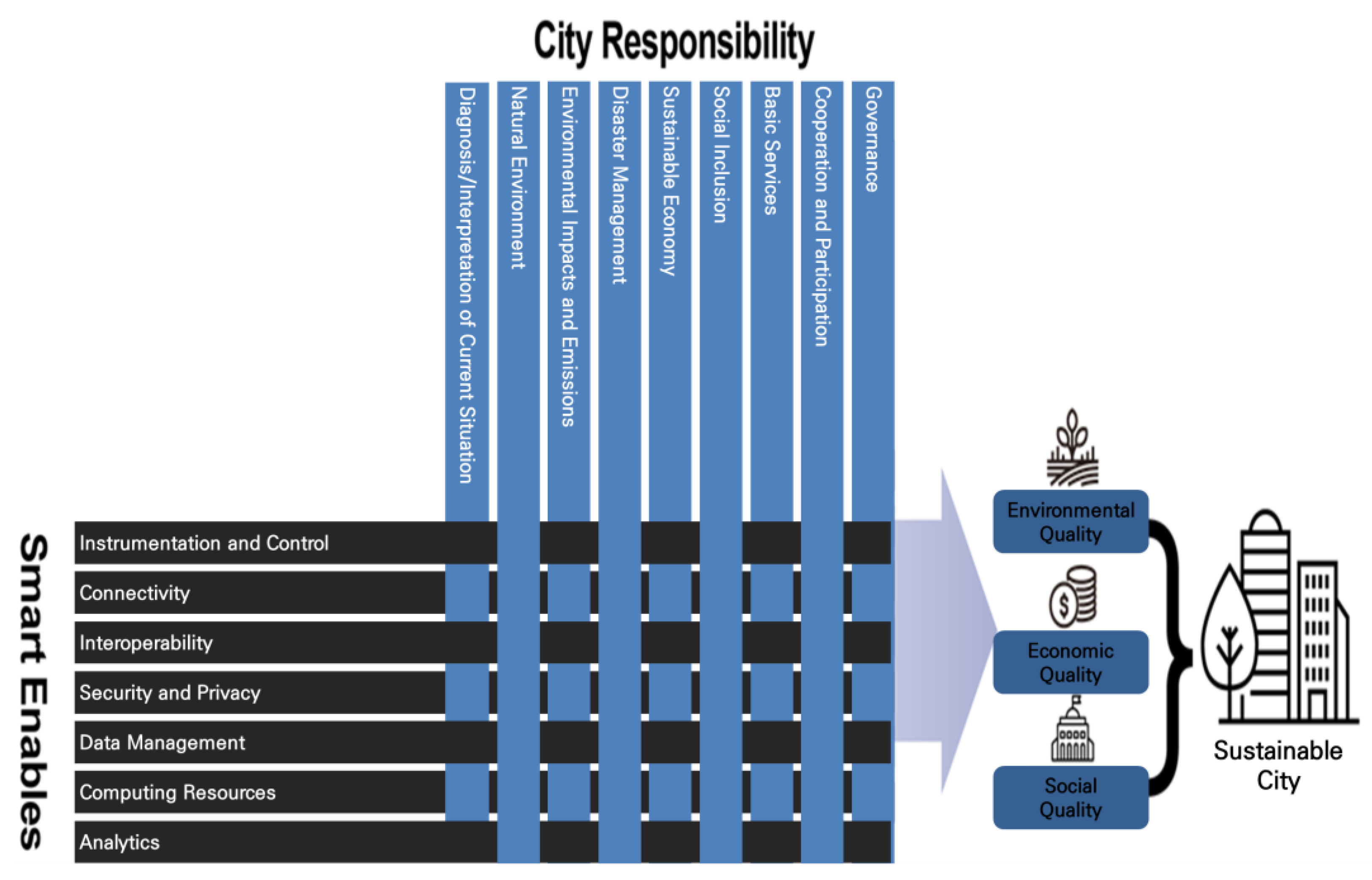 Smartcities 06 00009 g003 Smartcities 06 00009 g003