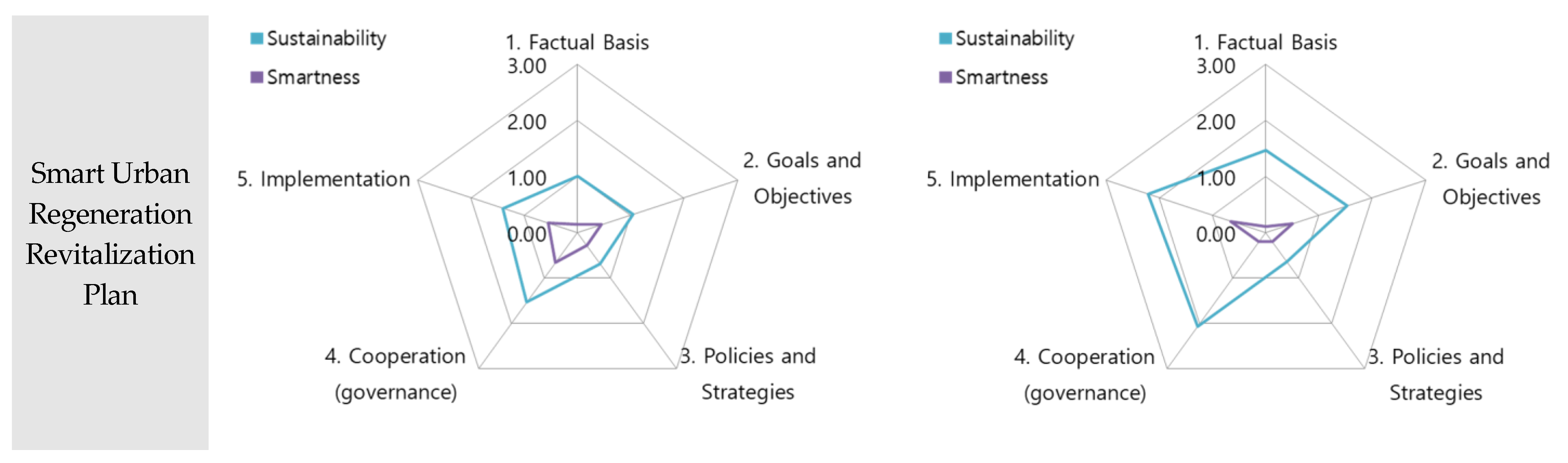 Smartcities 06 00009 g007b Smartcities 06 00009 g007b