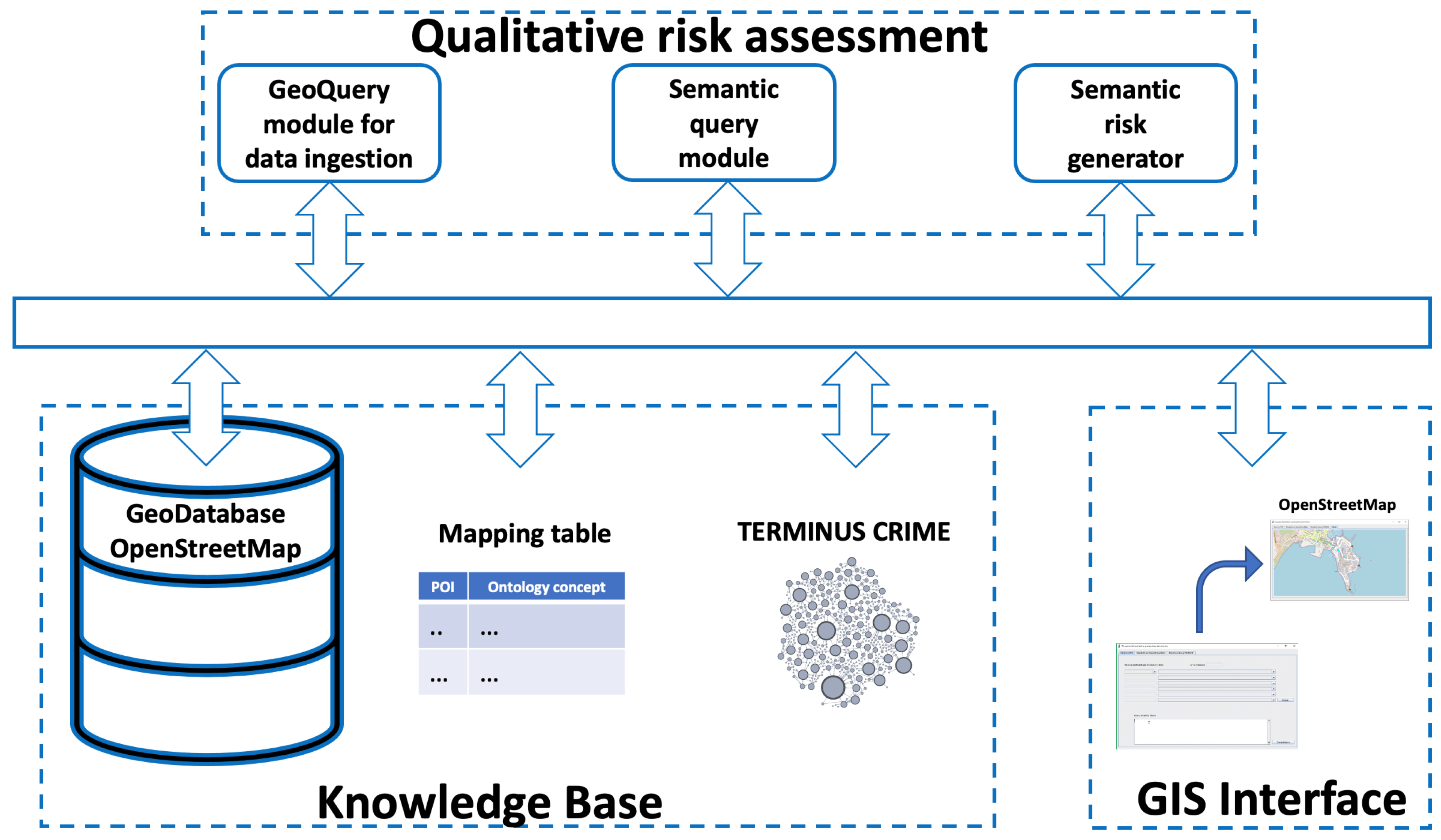 Smartcities 06 00010 g001