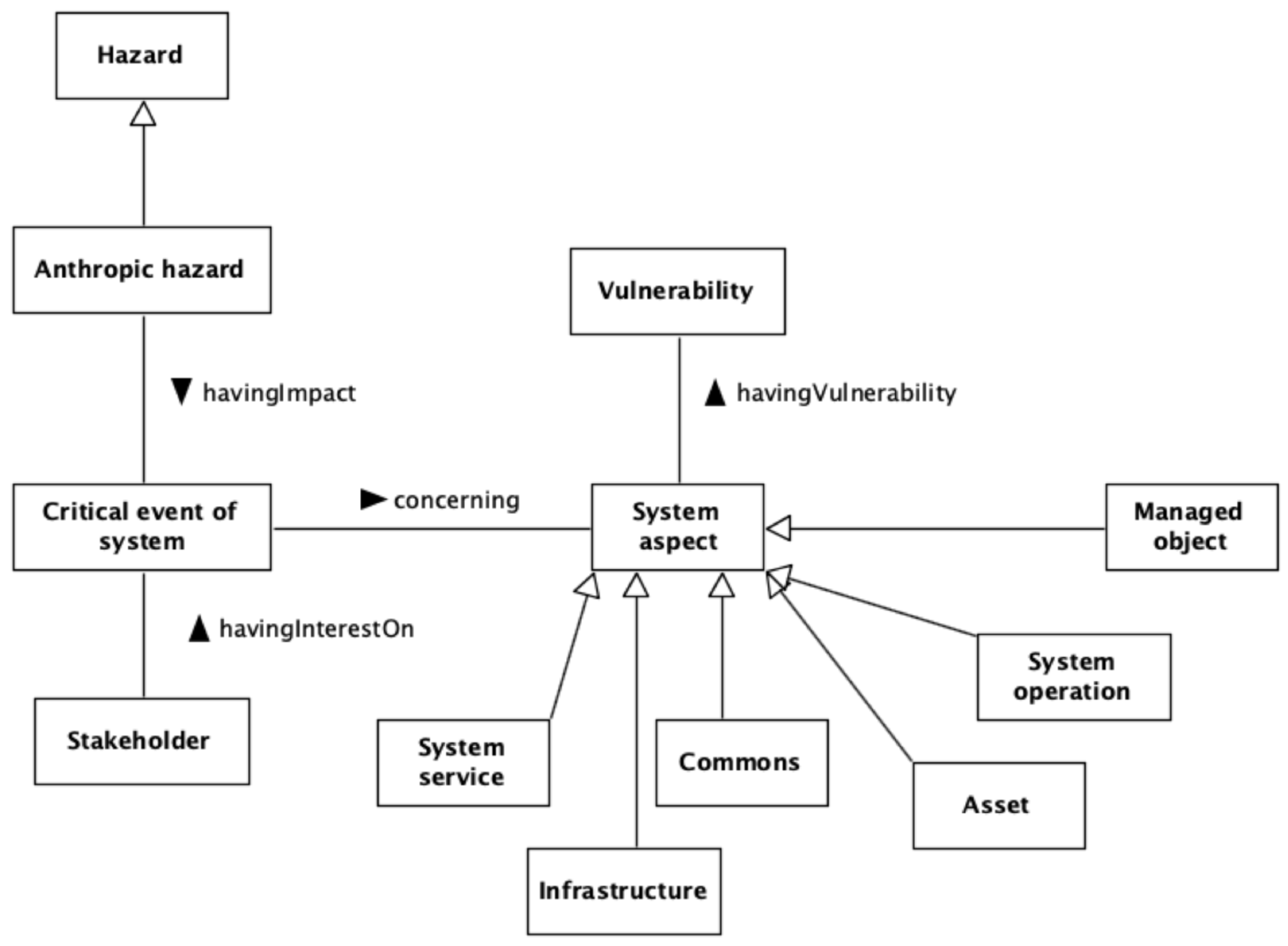 Smartcities 06 00010 g002