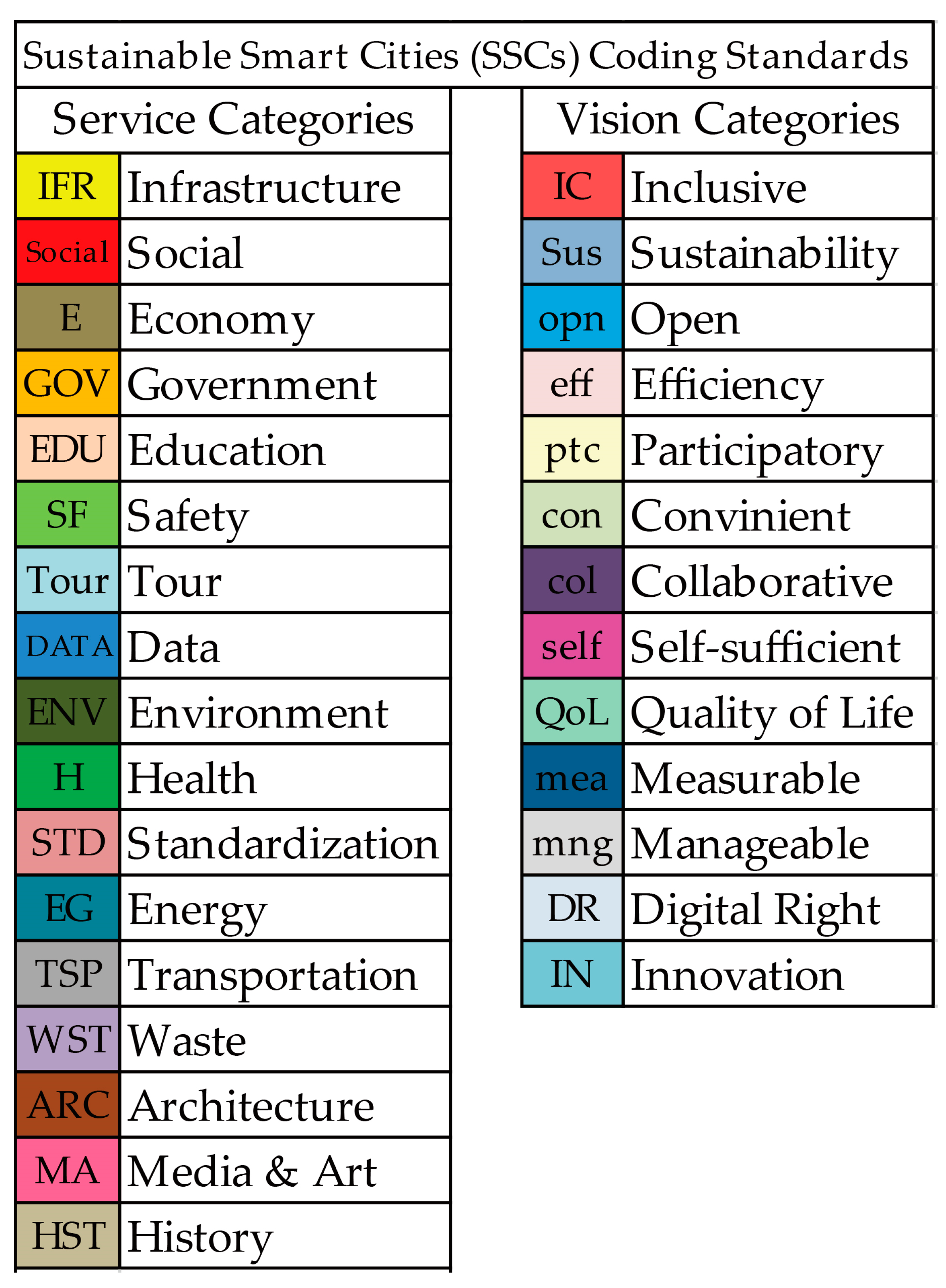 Smartcities 06 00011 g004 Smartcities 06 00011 g004