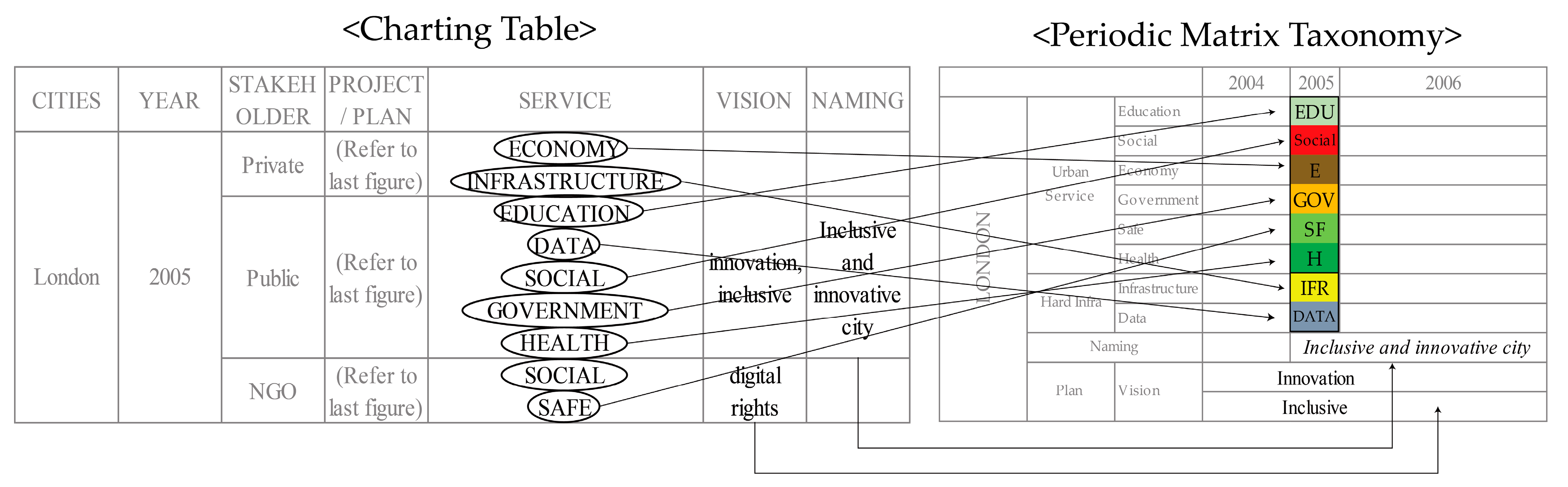 Smartcities 06 00011 g005 Smartcities 06 00011 g005