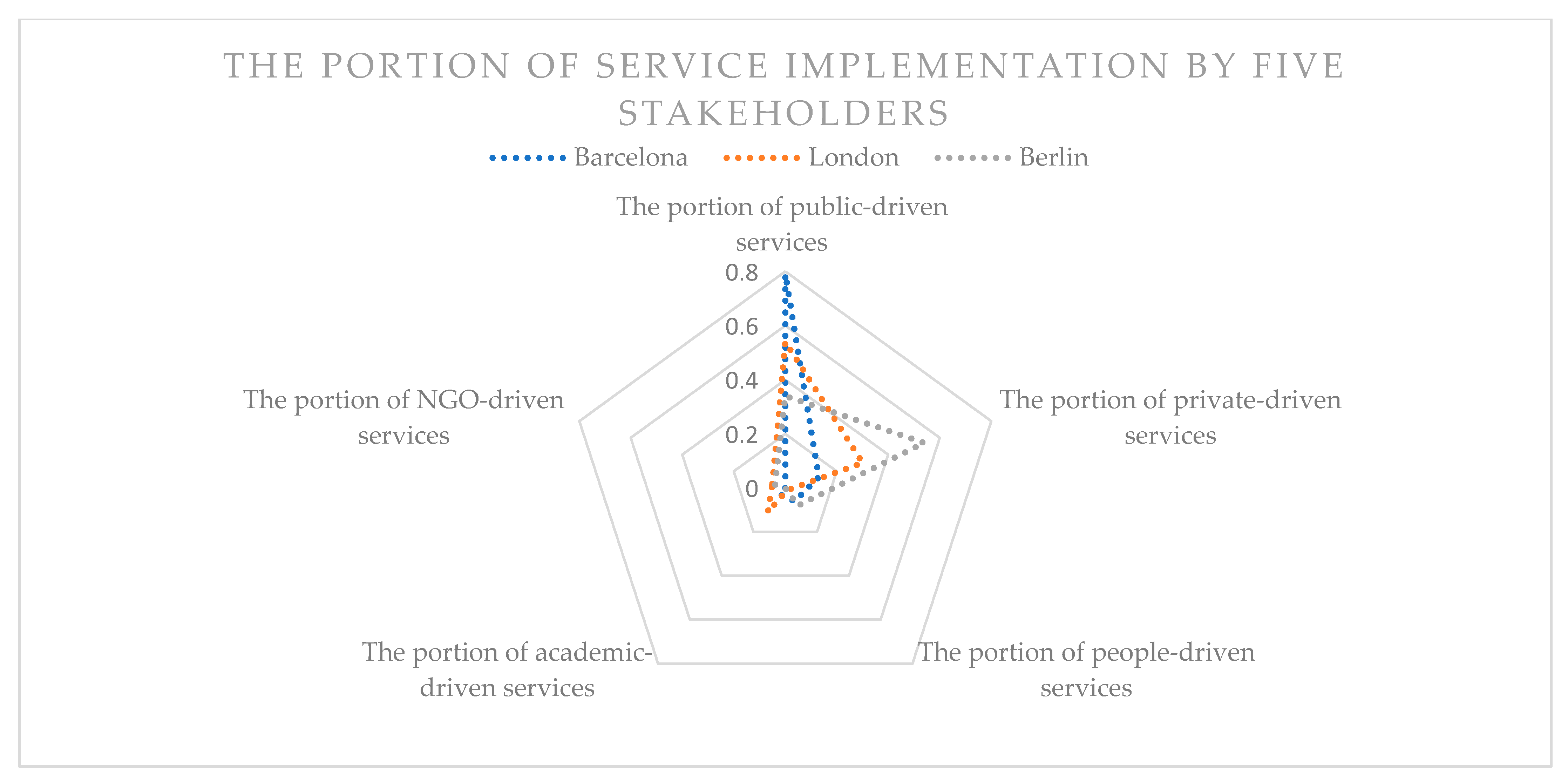 Smartcities 06 00011 g006 Smartcities 06 00011 g006